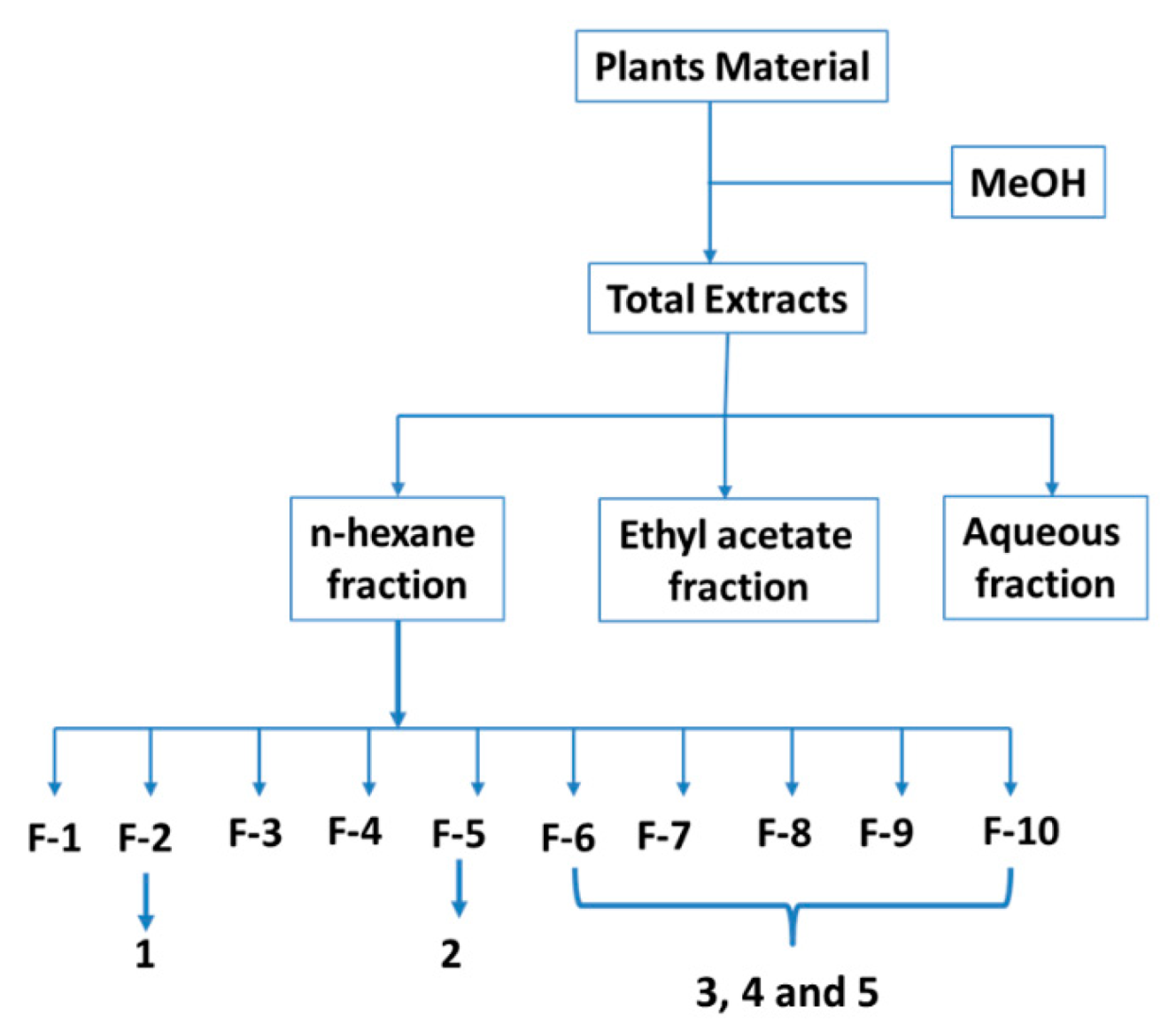Metabolites 12 00668 g008 550