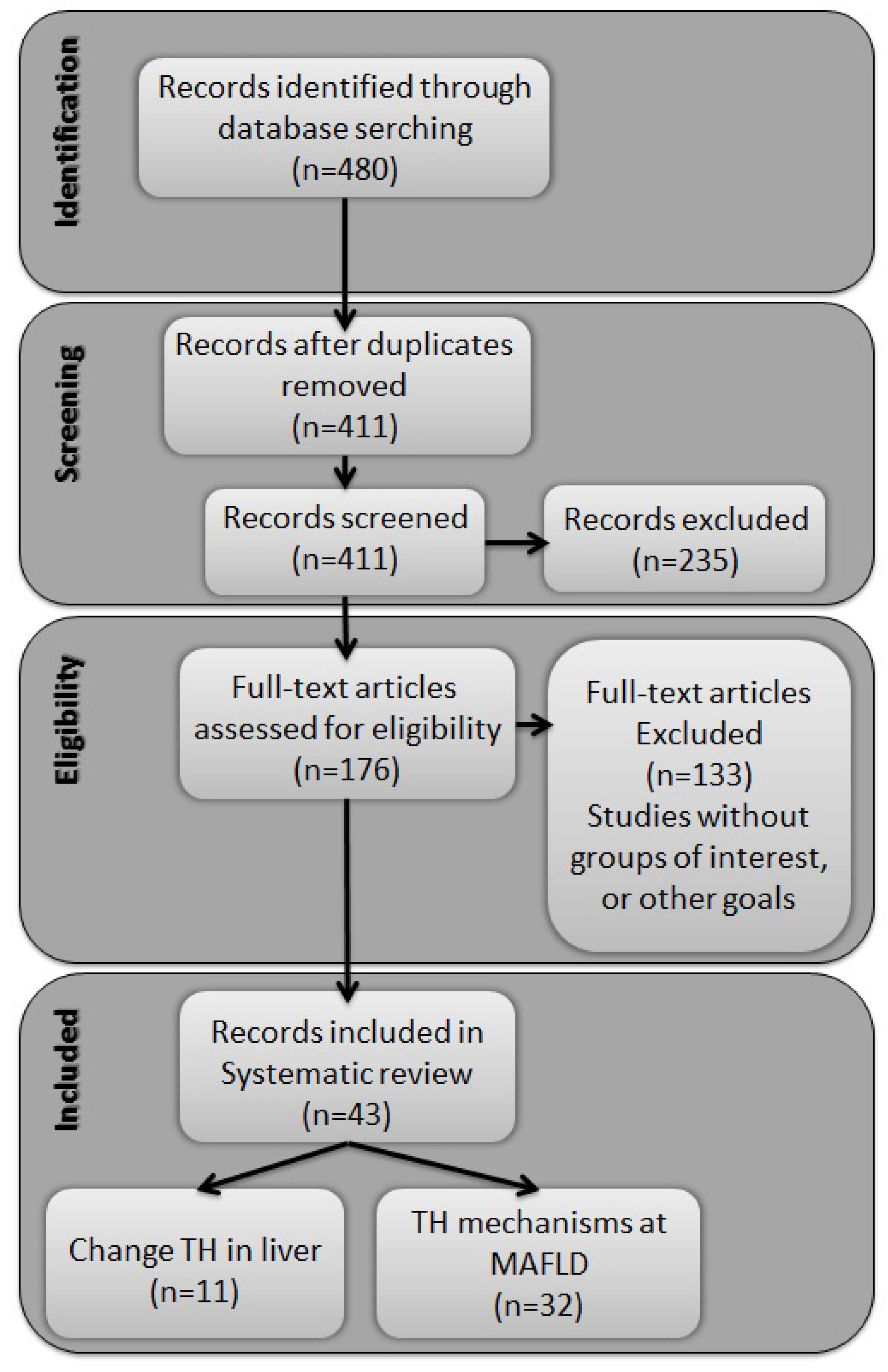 Metabolites 12 00675 g001 550