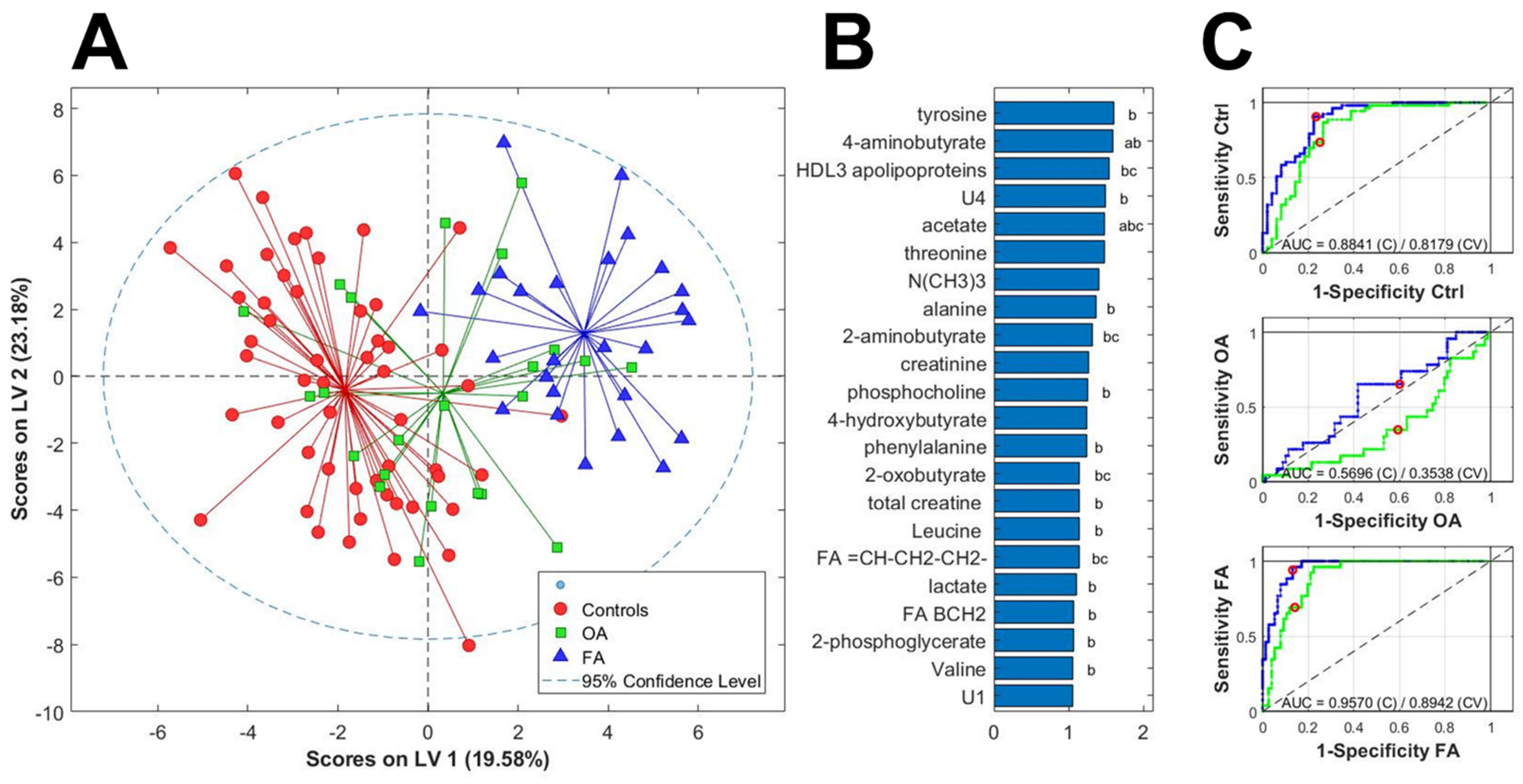 Metabolites 12 00677 g001 550