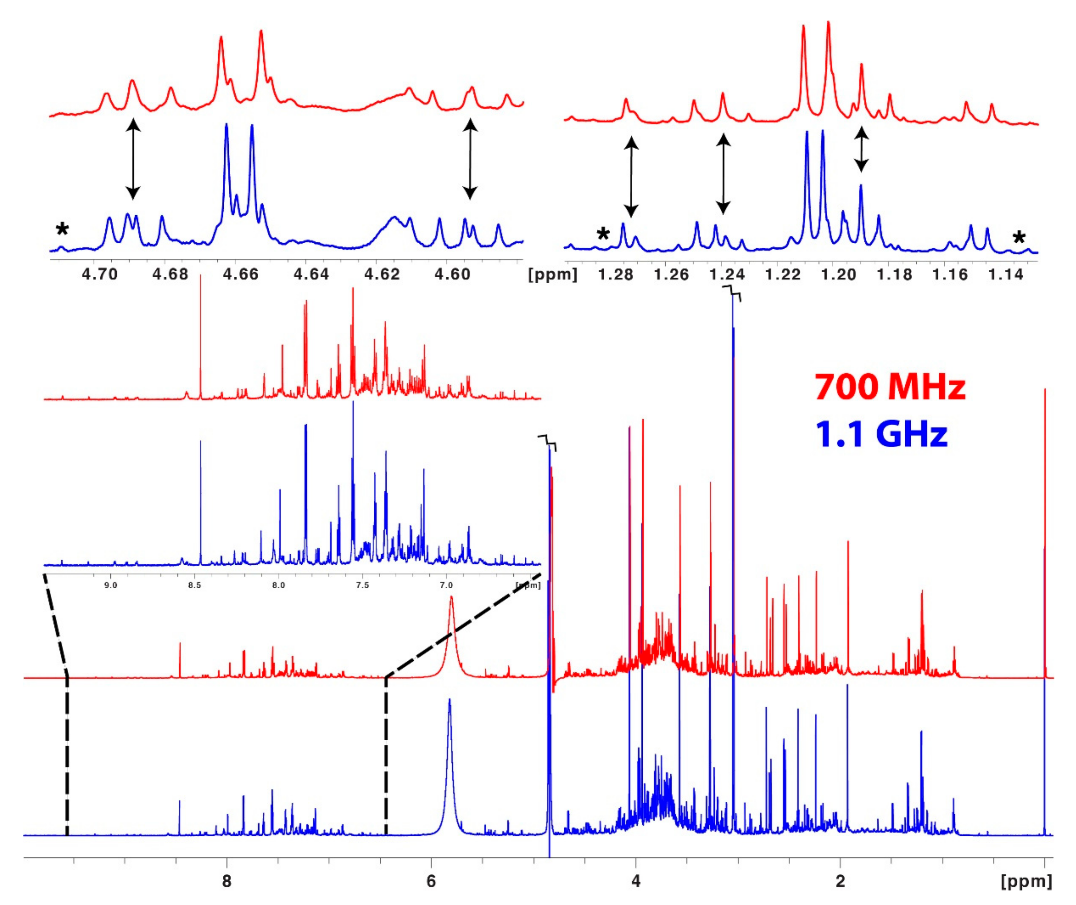 Metabolites 12 00678 g002
