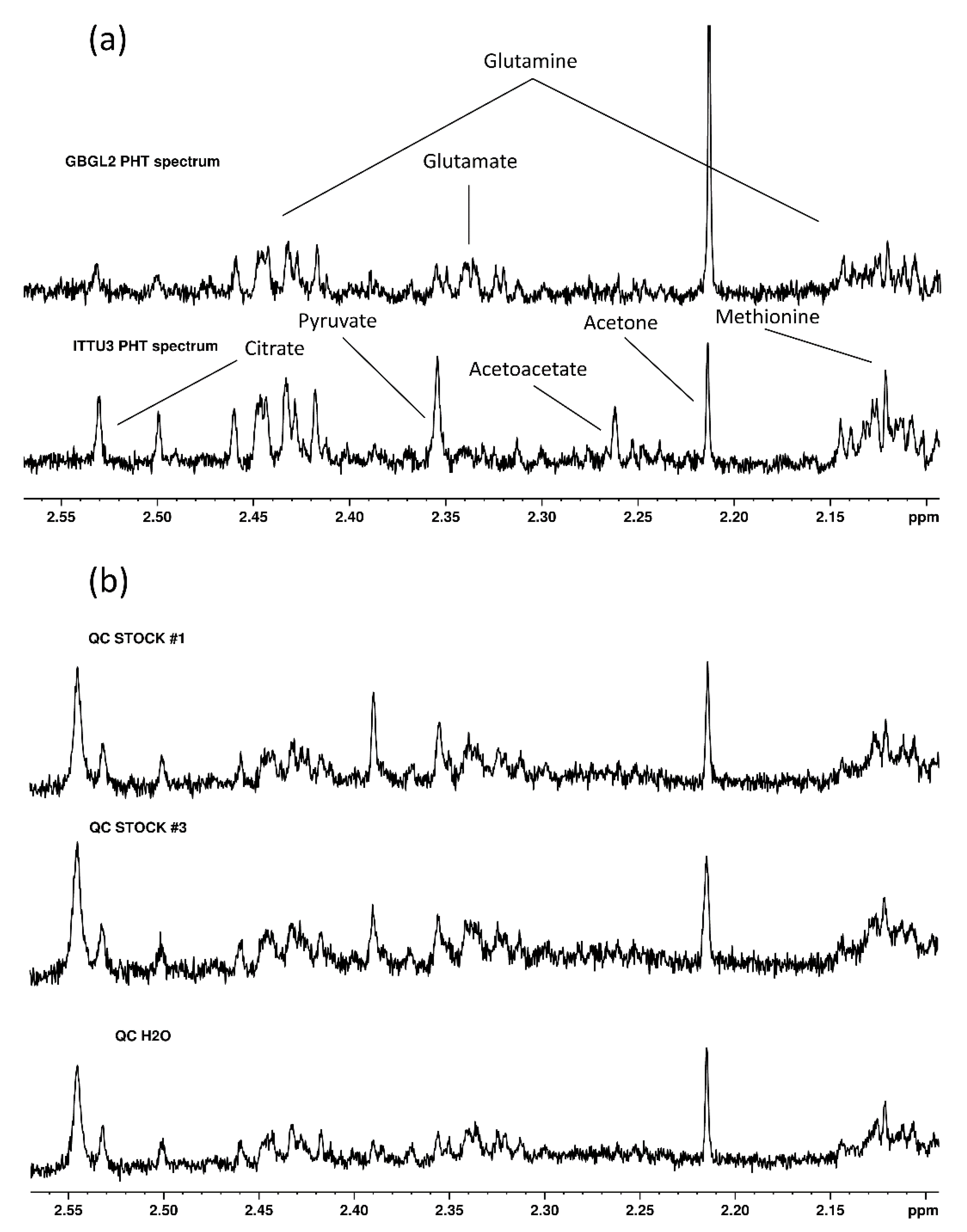 Metabolites 12 00679 g003a 550