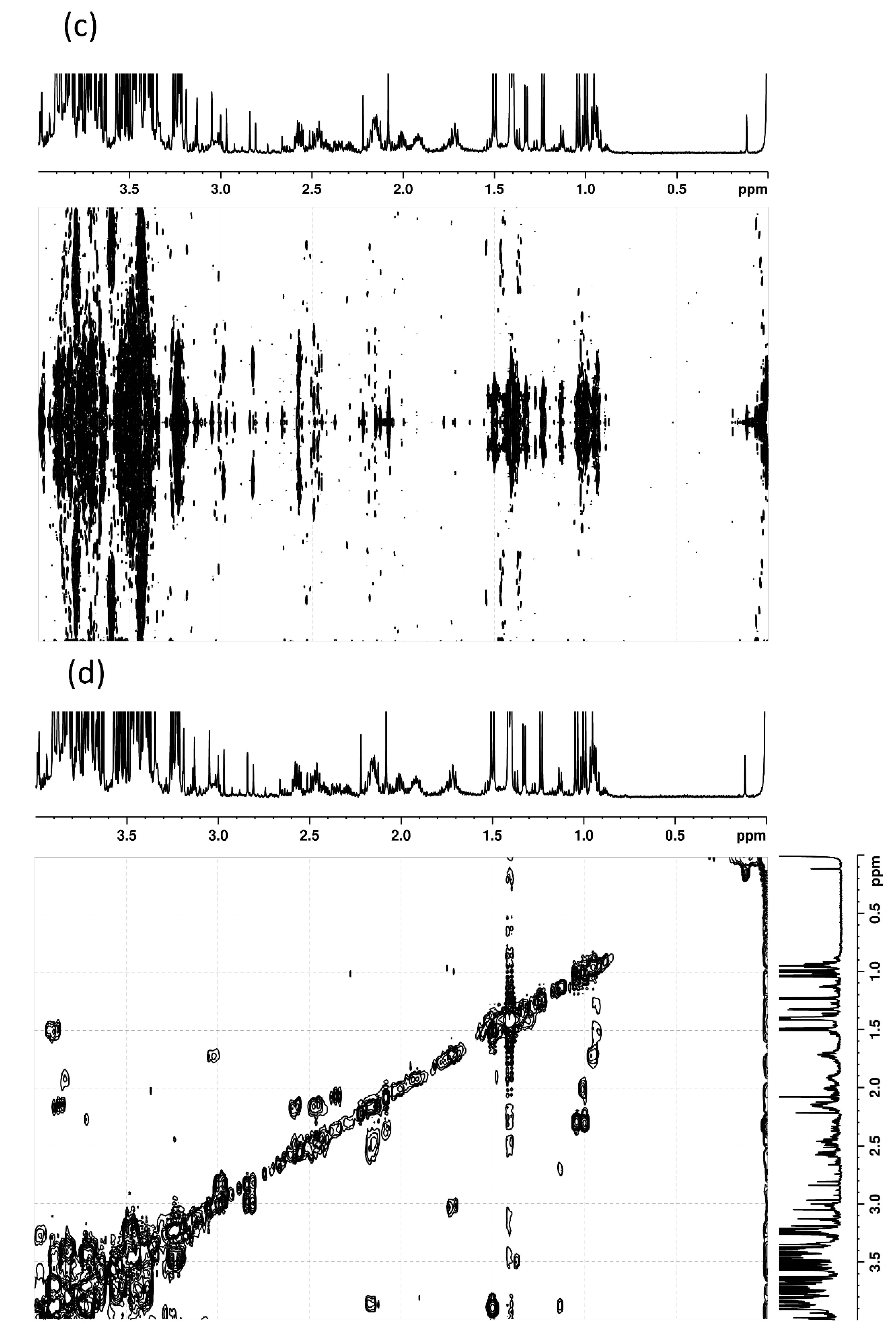 Metabolites 12 00679 g003b 550