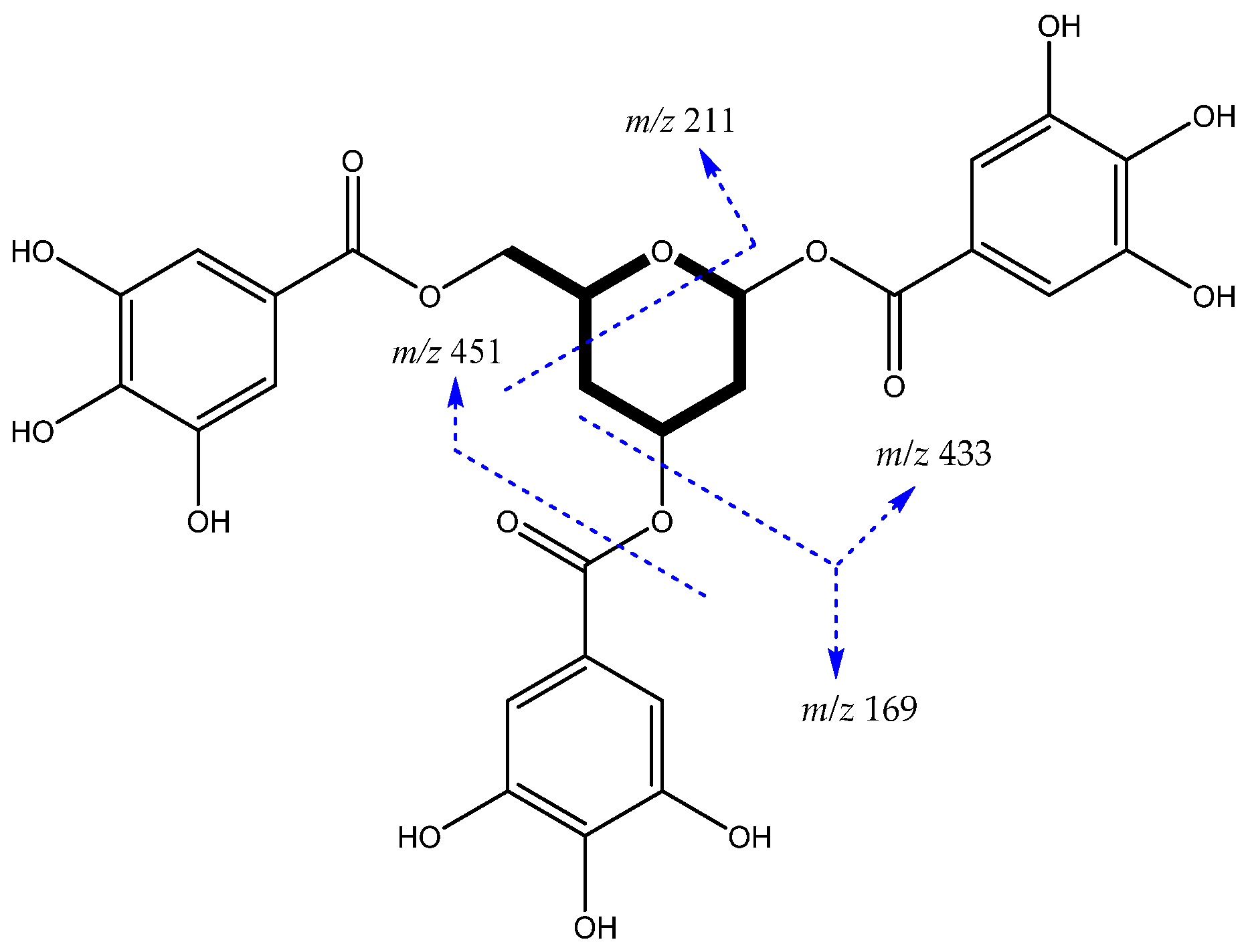 Metabolites 12 00681 g001