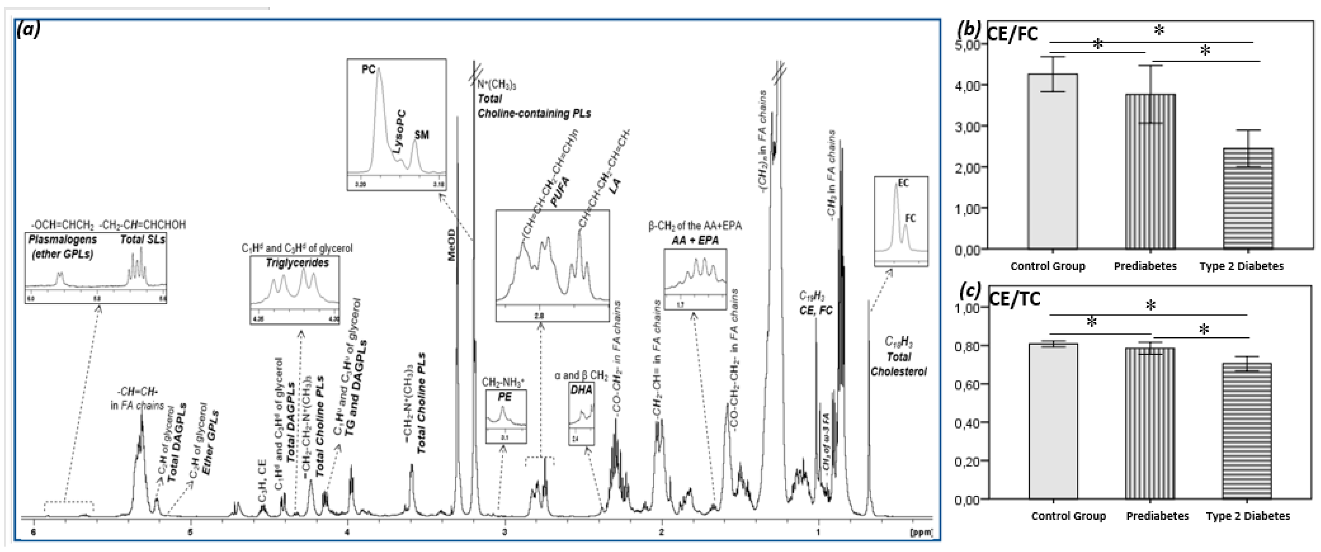 Metabolites 12 00683 g001