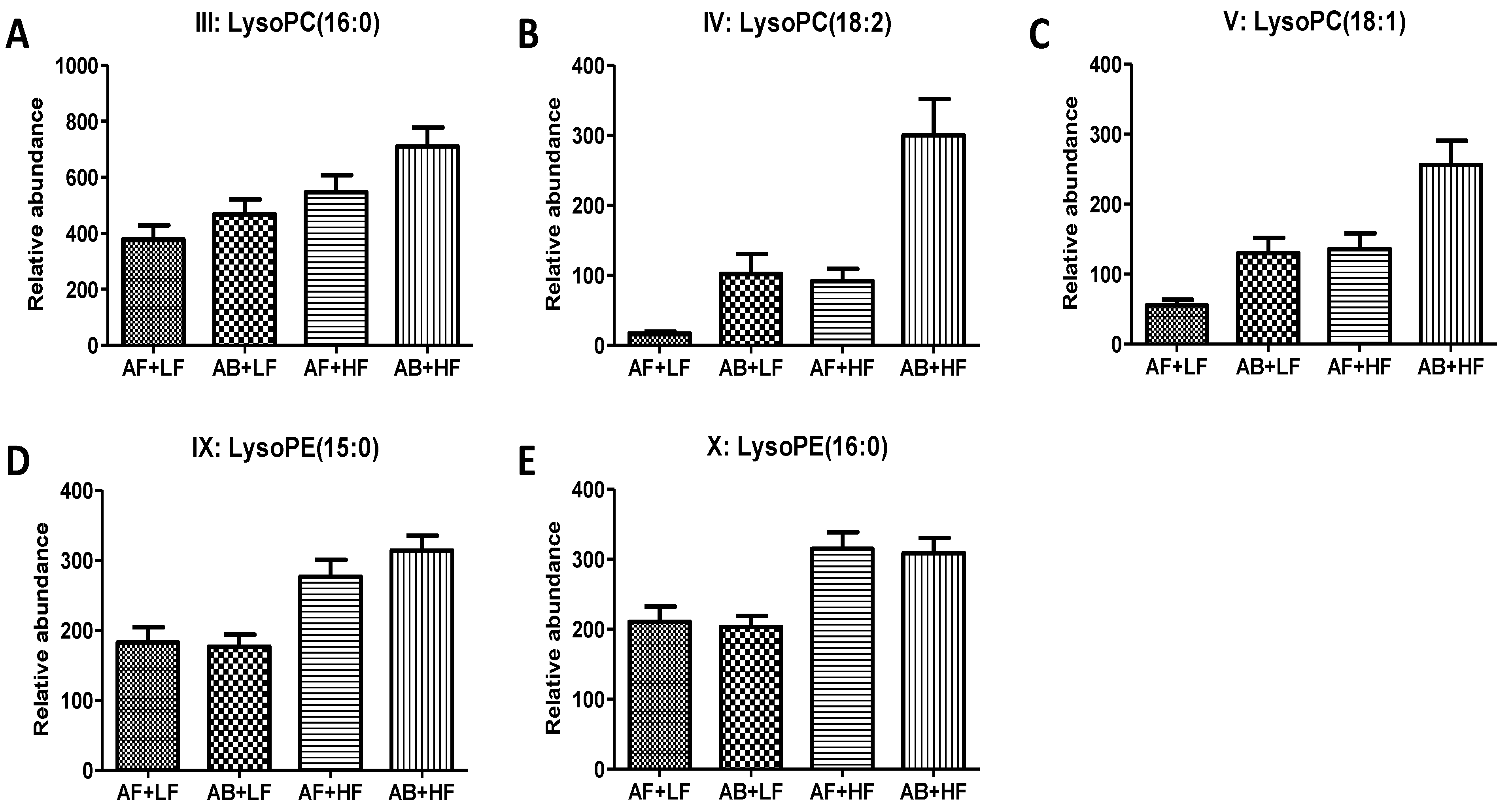 Metabolites 12 00686 g002