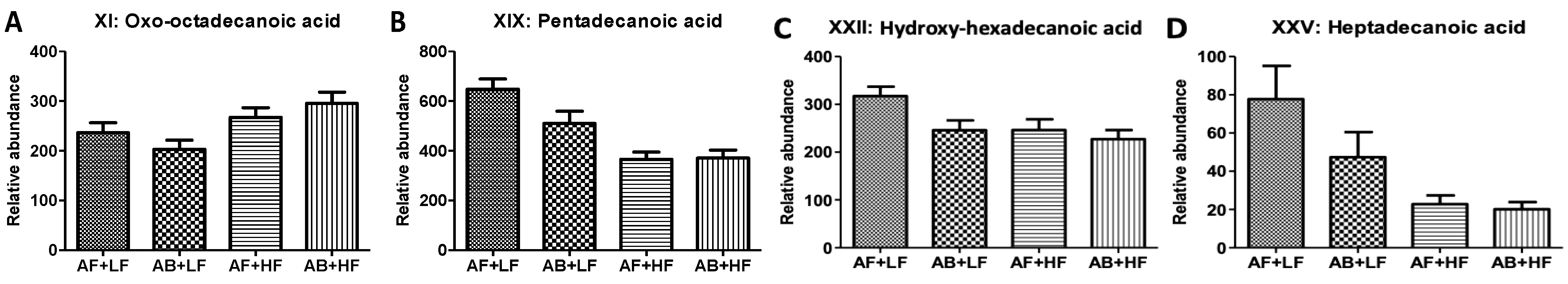 Metabolites 12 00686 g003