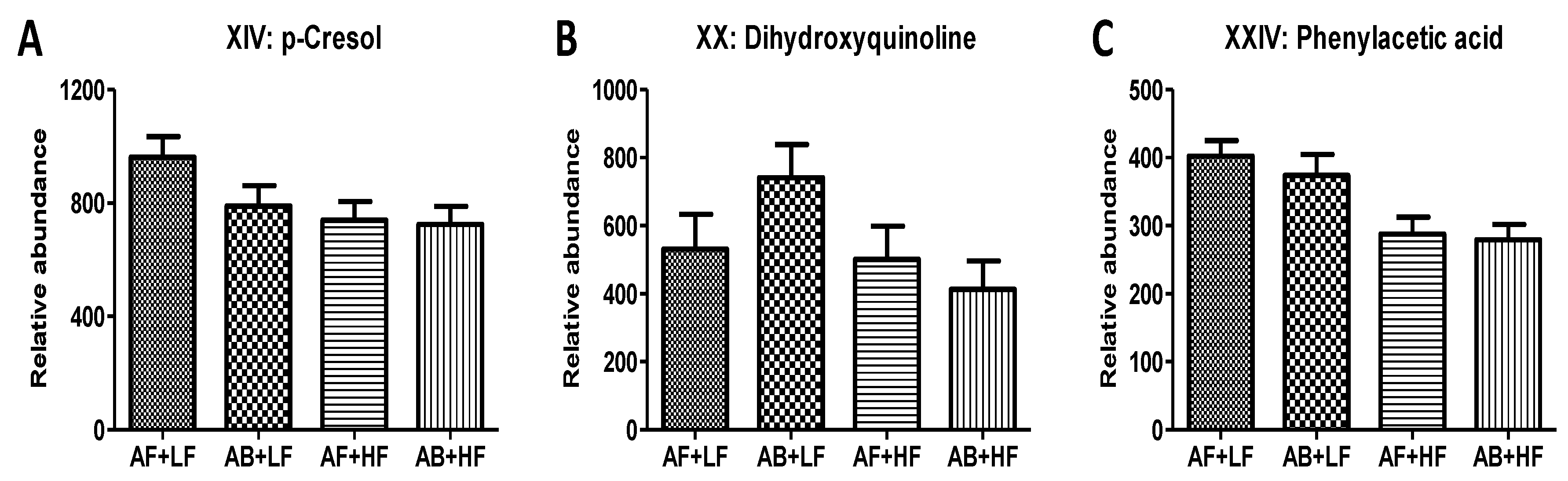 Metabolites 12 00686 g004