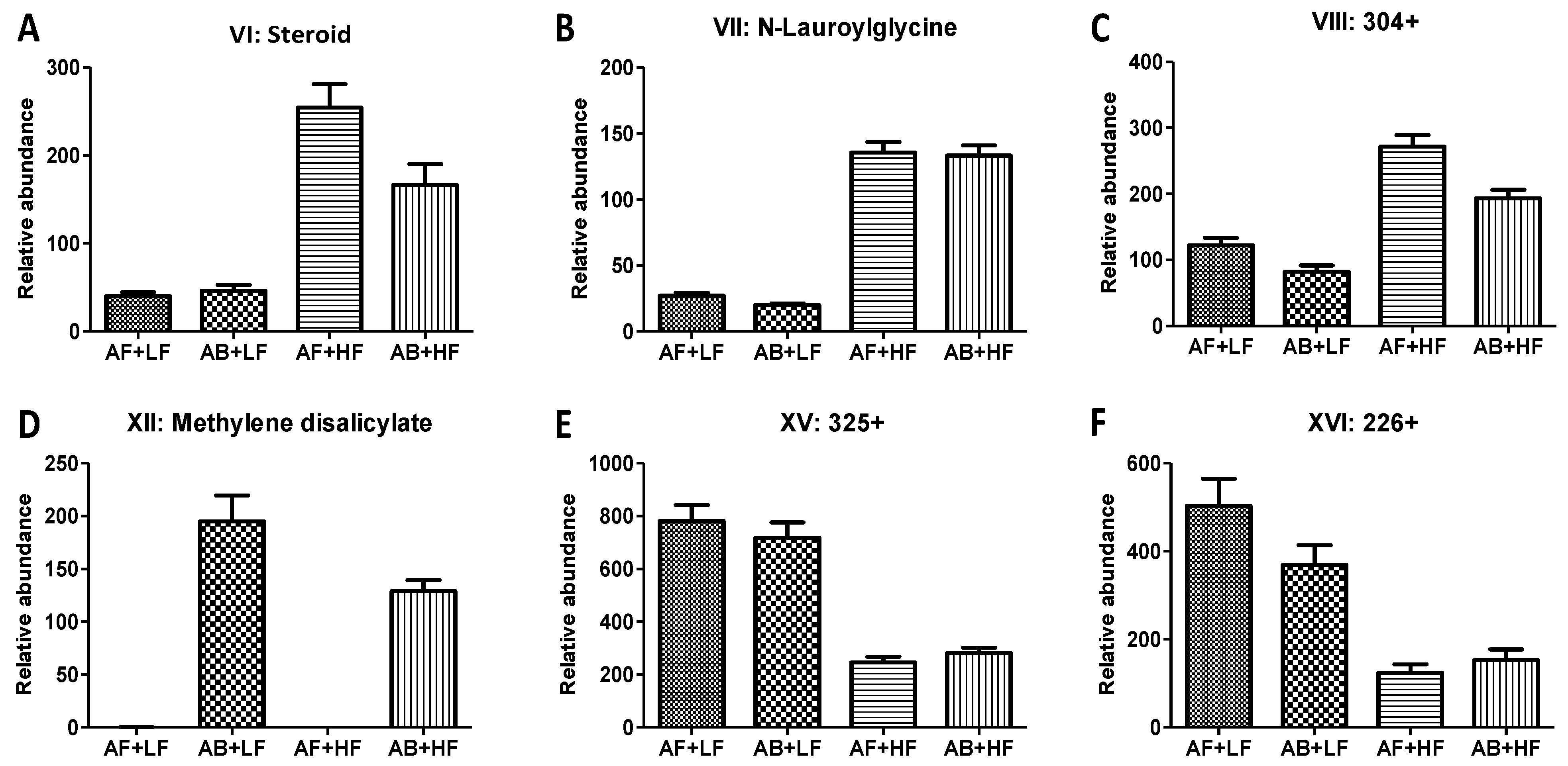 Metabolites 12 00686 g005