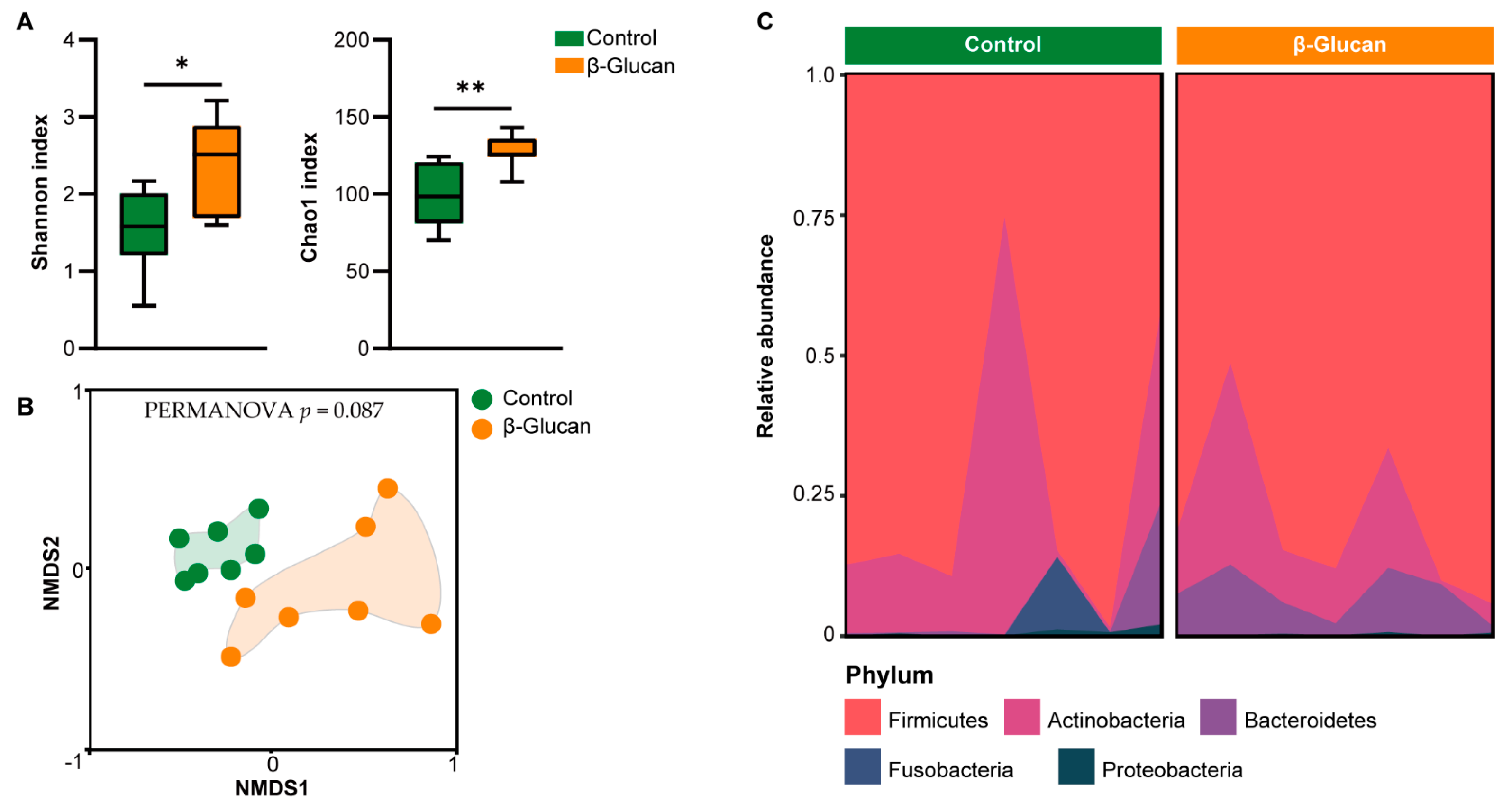 Metabolites 12 00687 g002