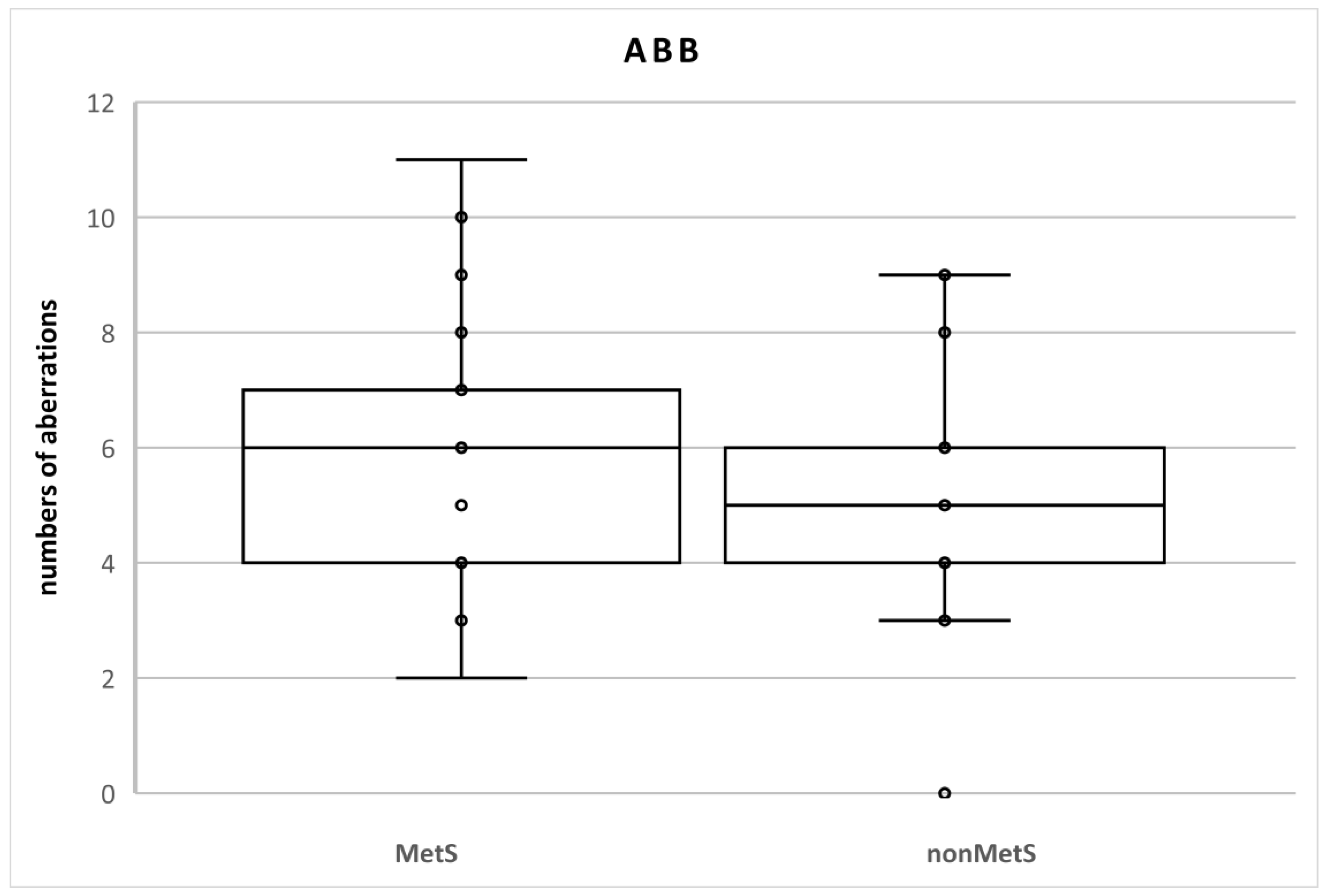 Metabolites 12 00688 g002 Metabolites 12 00688 g002