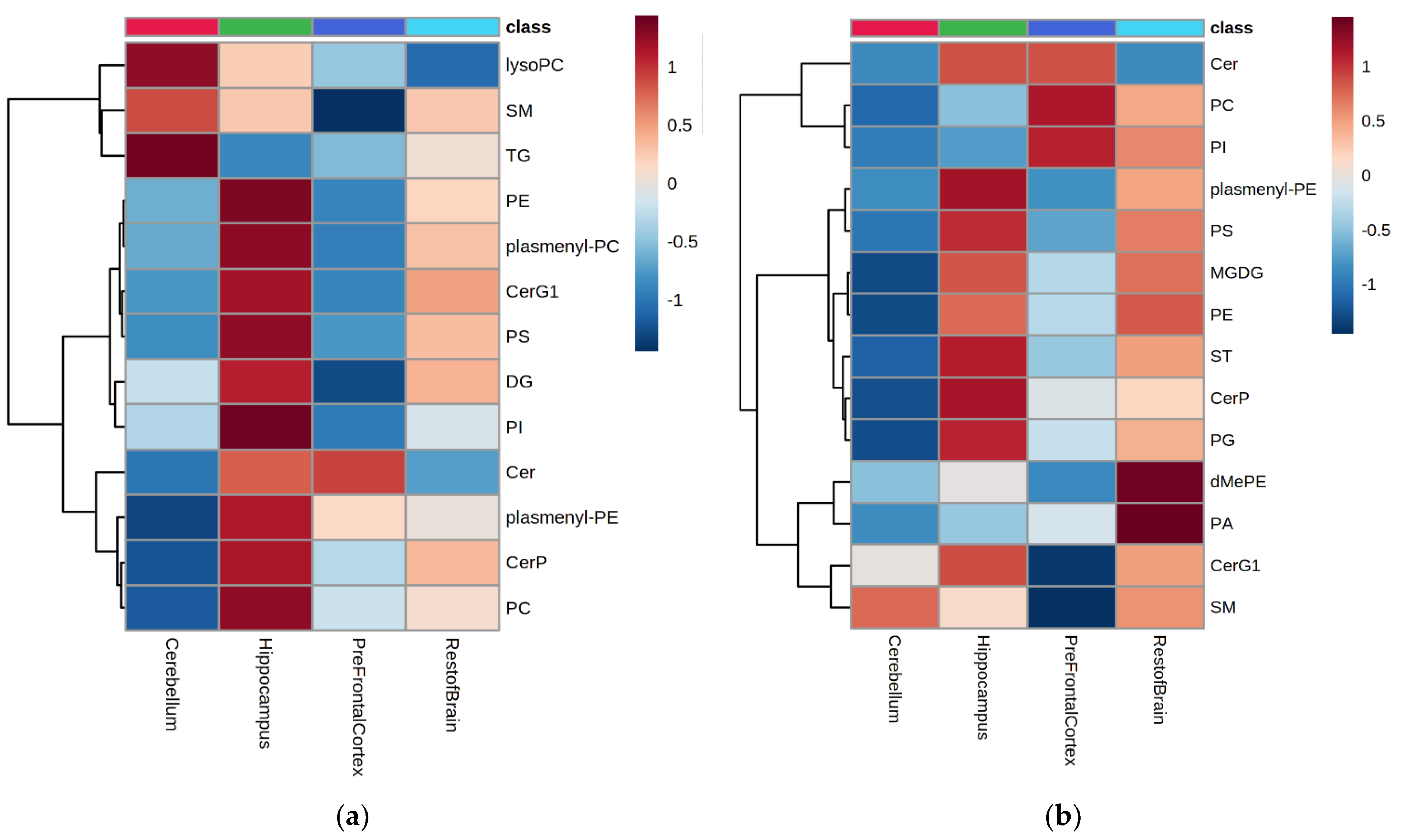 Metabolites 12 00689 g001 550