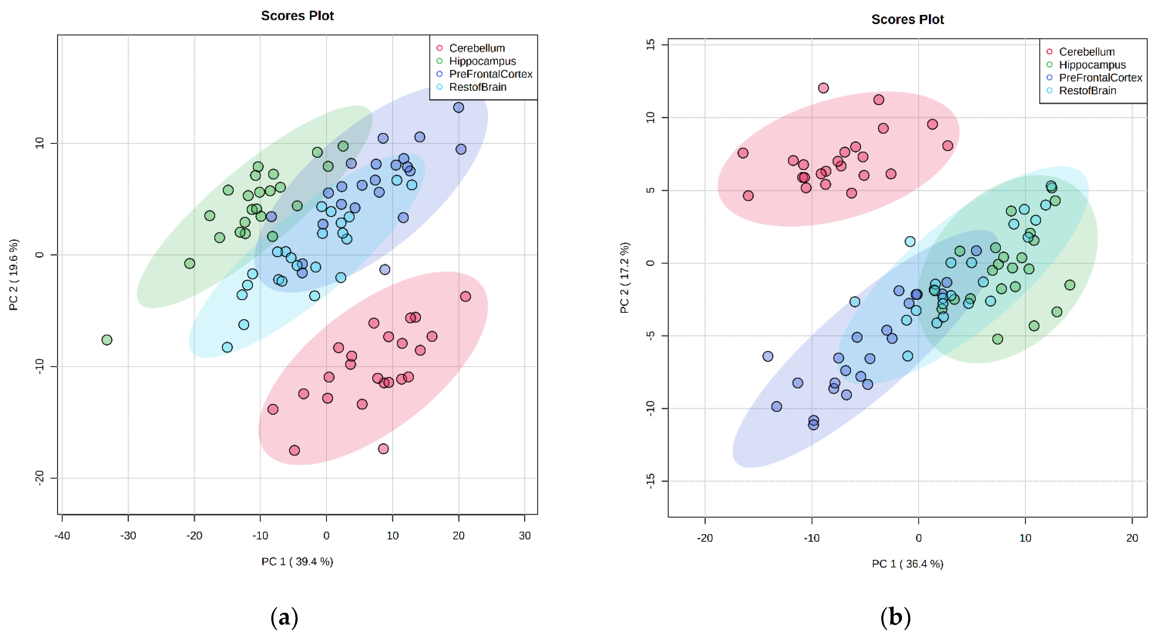 Metabolites 12 00689 g003 550