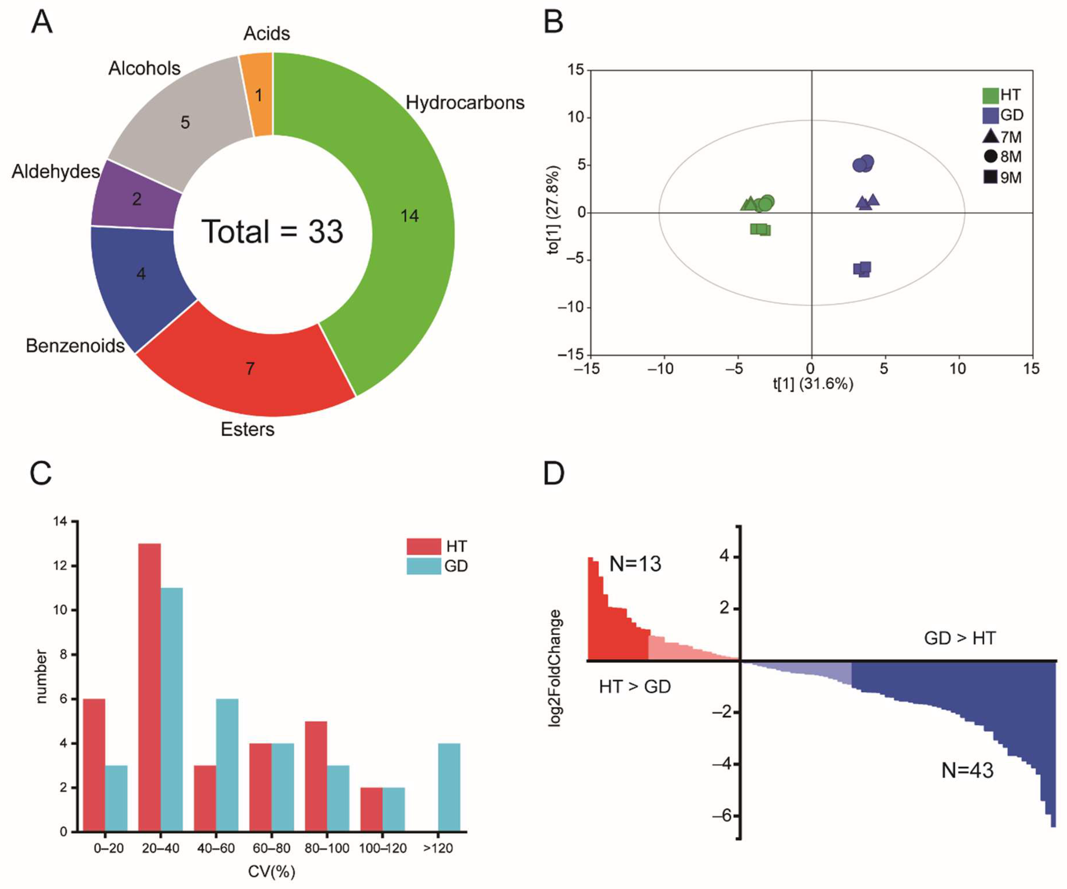 Metabolites 12 00691 g001 Metabolites 12 00691 g001