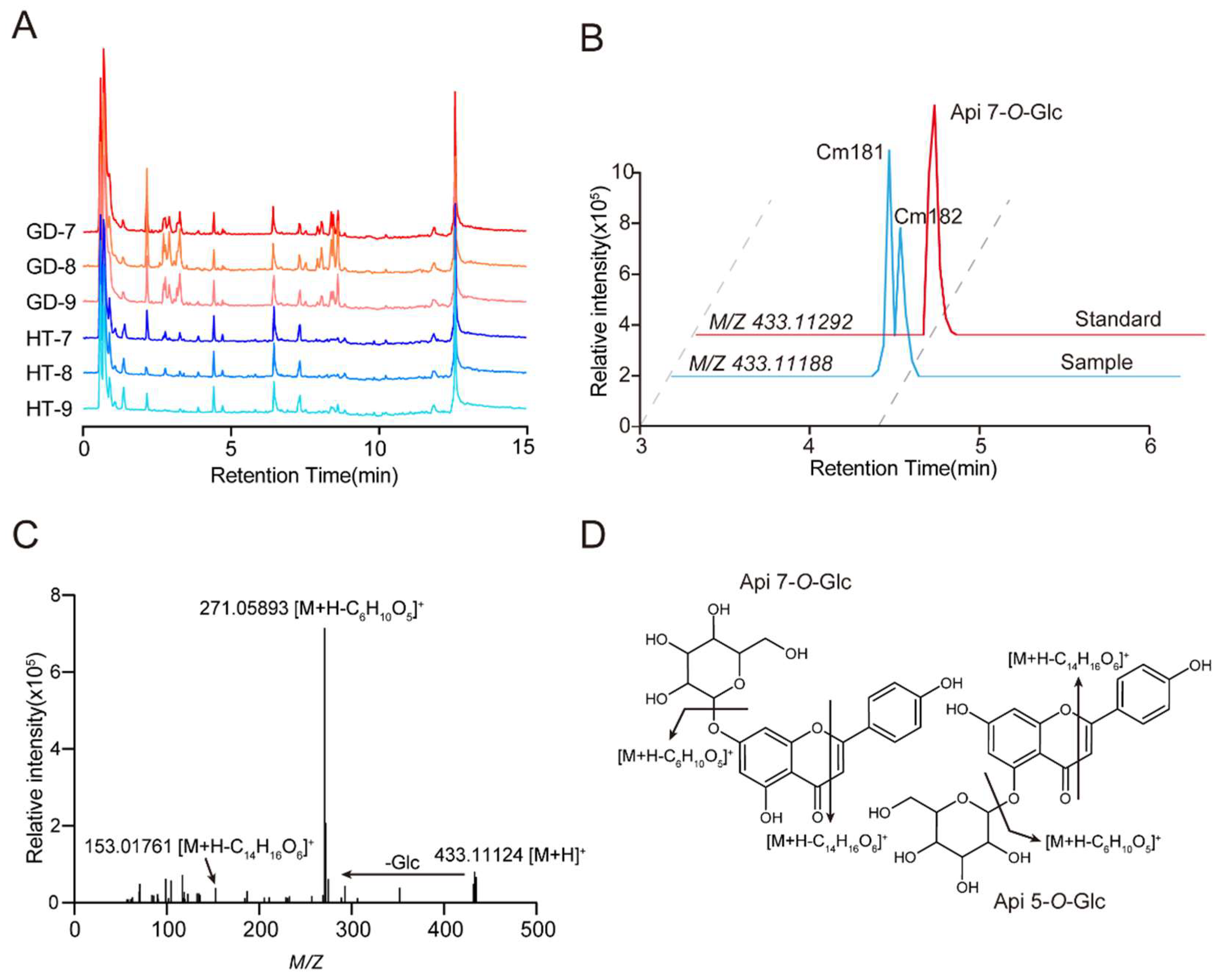 Metabolites 12 00691 g003 Metabolites 12 00691 g003