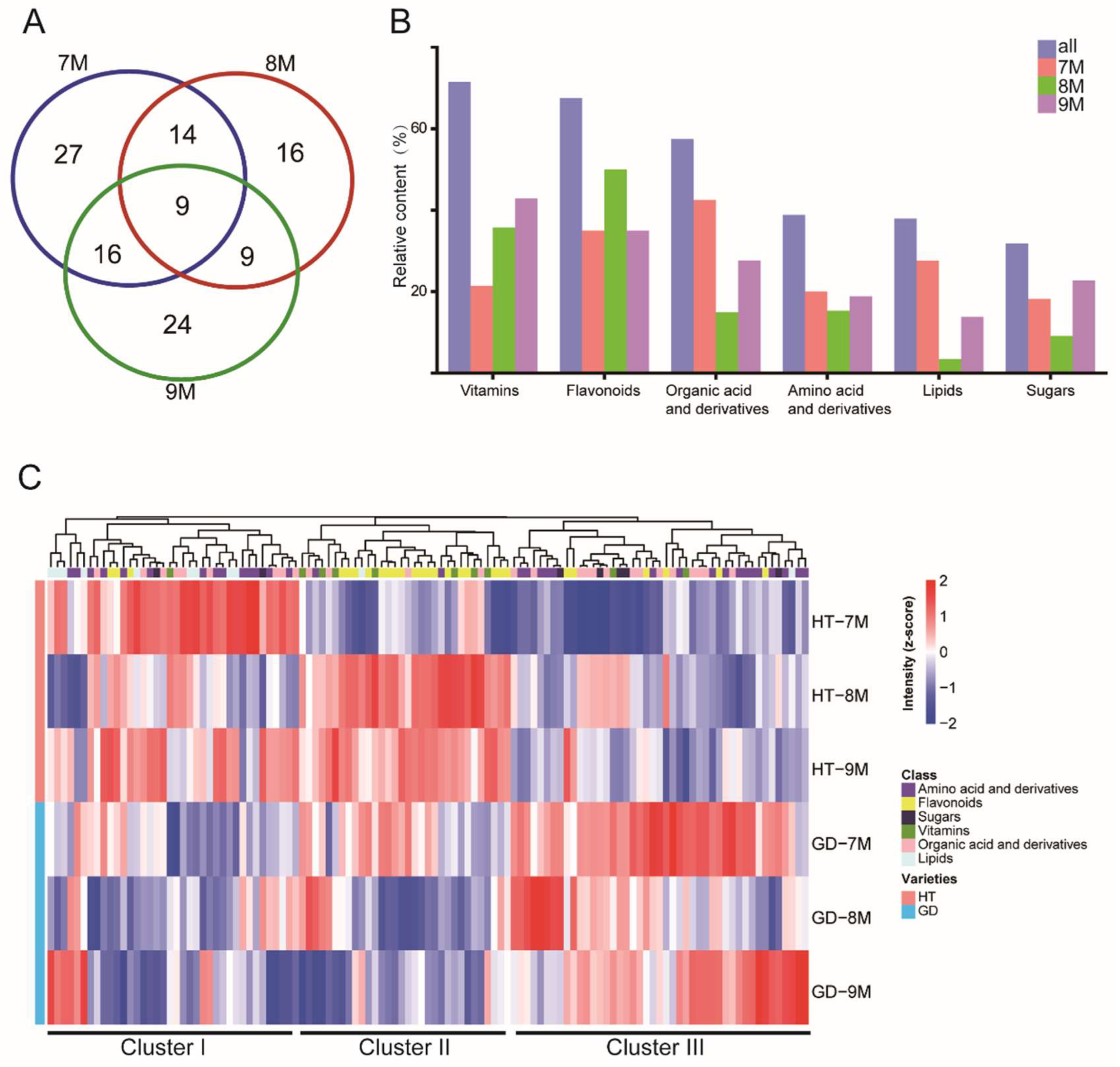 Metabolites 12 00691 g004 Metabolites 12 00691 g004