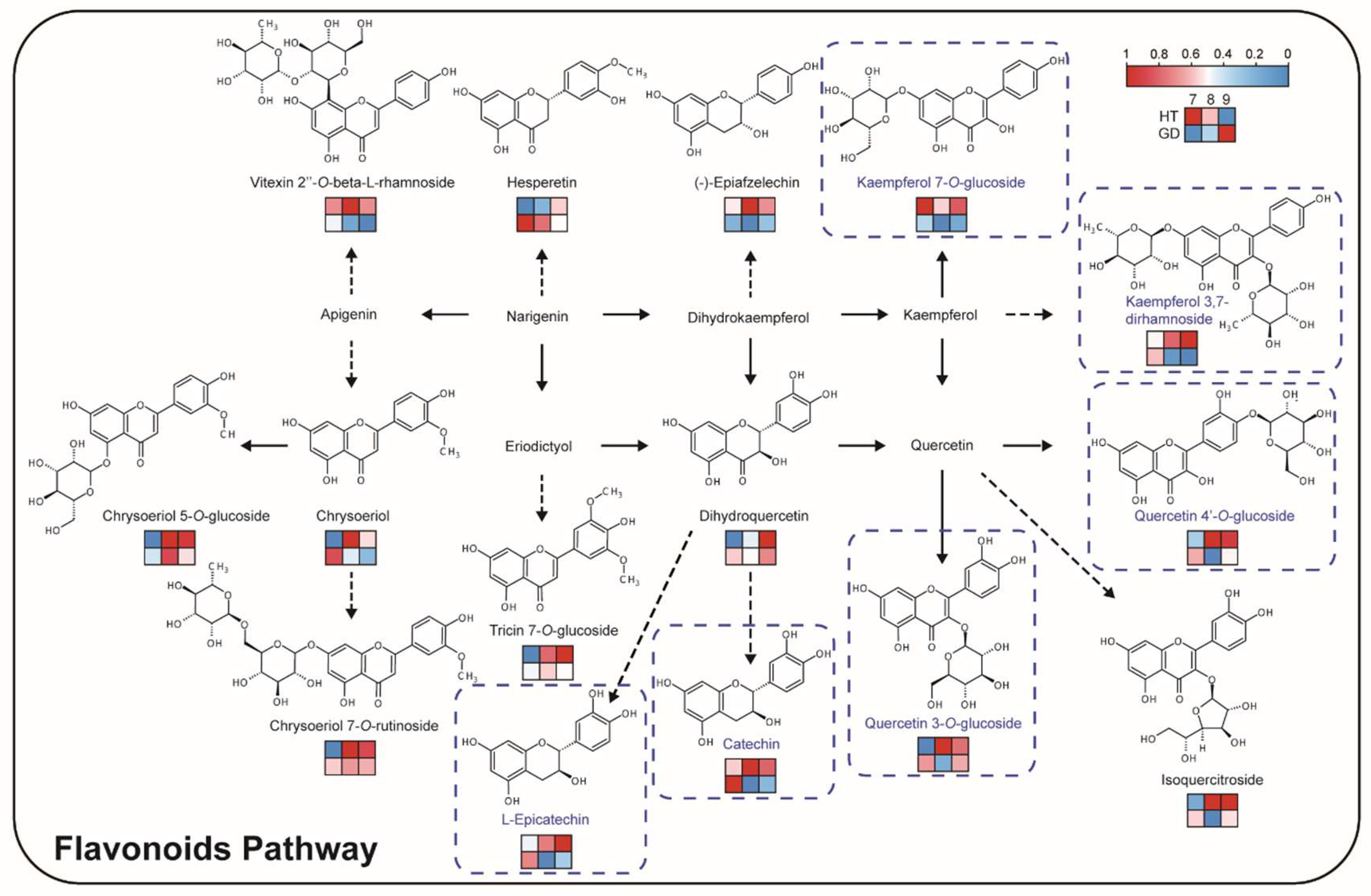 Metabolites 12 00691 g005 Metabolites 12 00691 g005