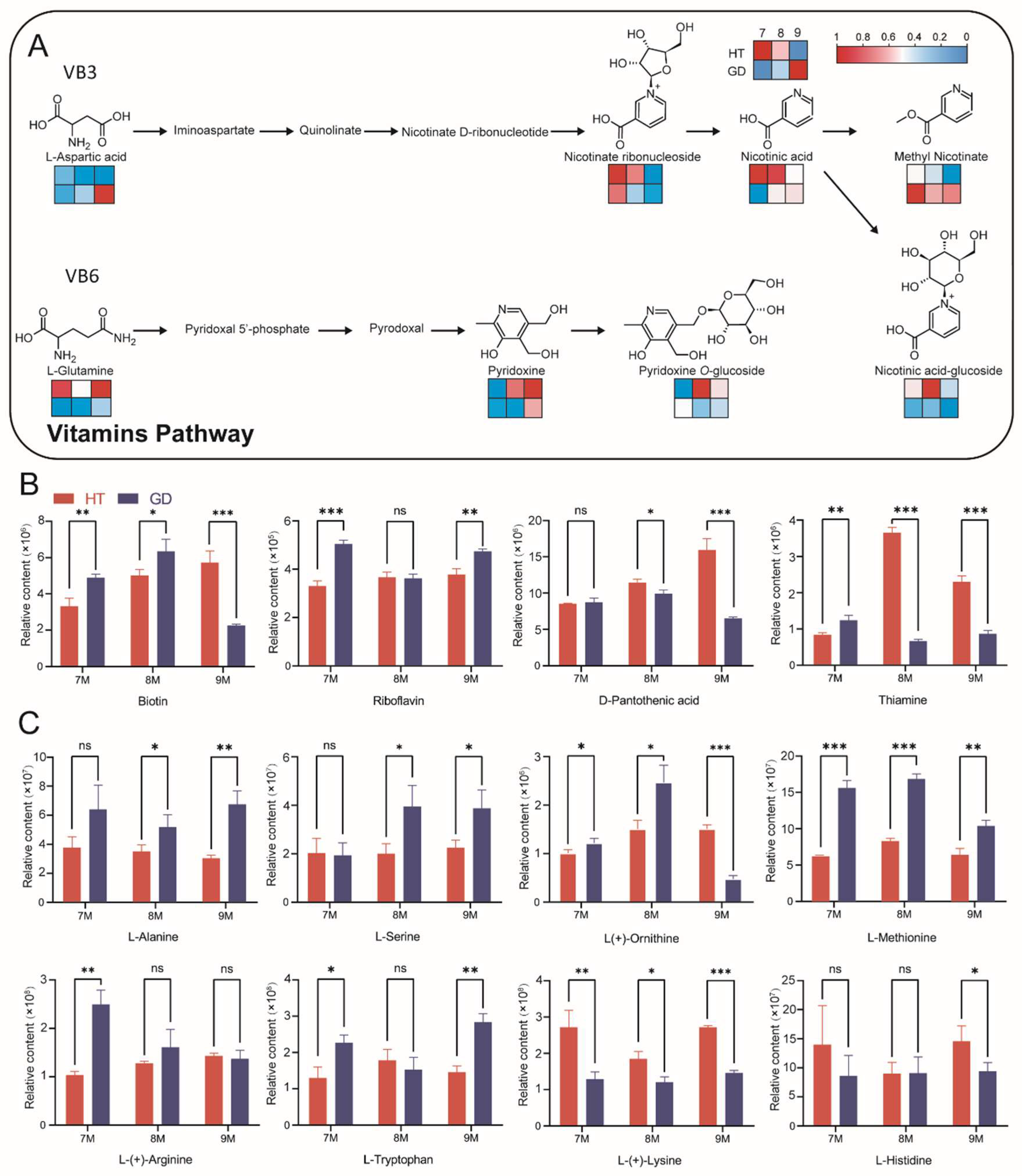 Metabolites 12 00691 g006 Metabolites 12 00691 g006