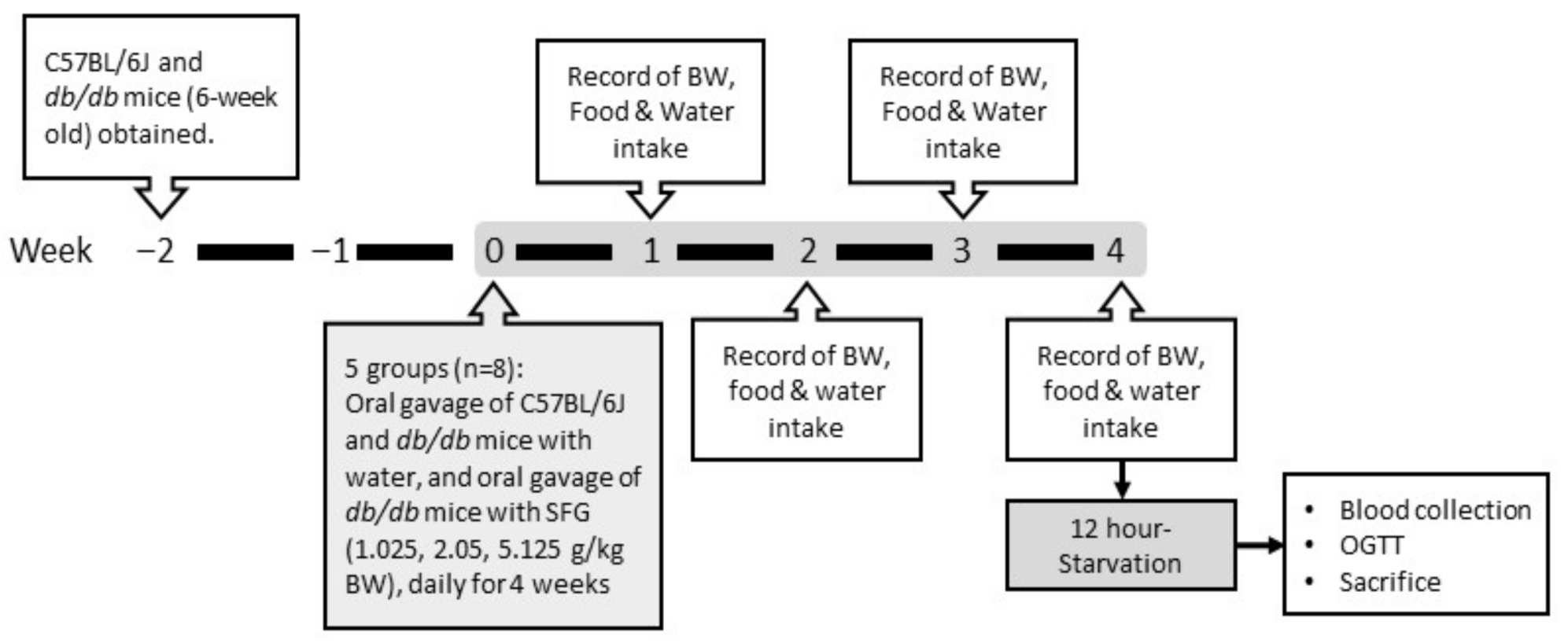 Metabolites 12 00693 g001 550