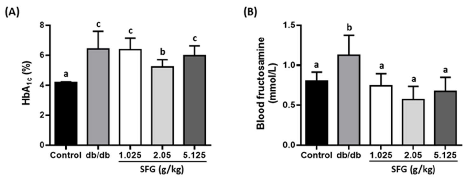 Metabolites 12 00693 g003 550