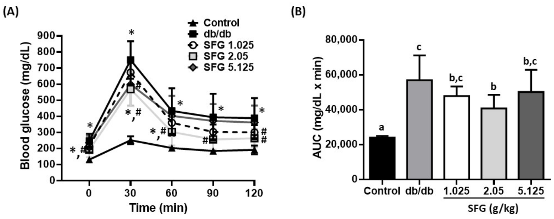 Metabolites 12 00693 g004 550