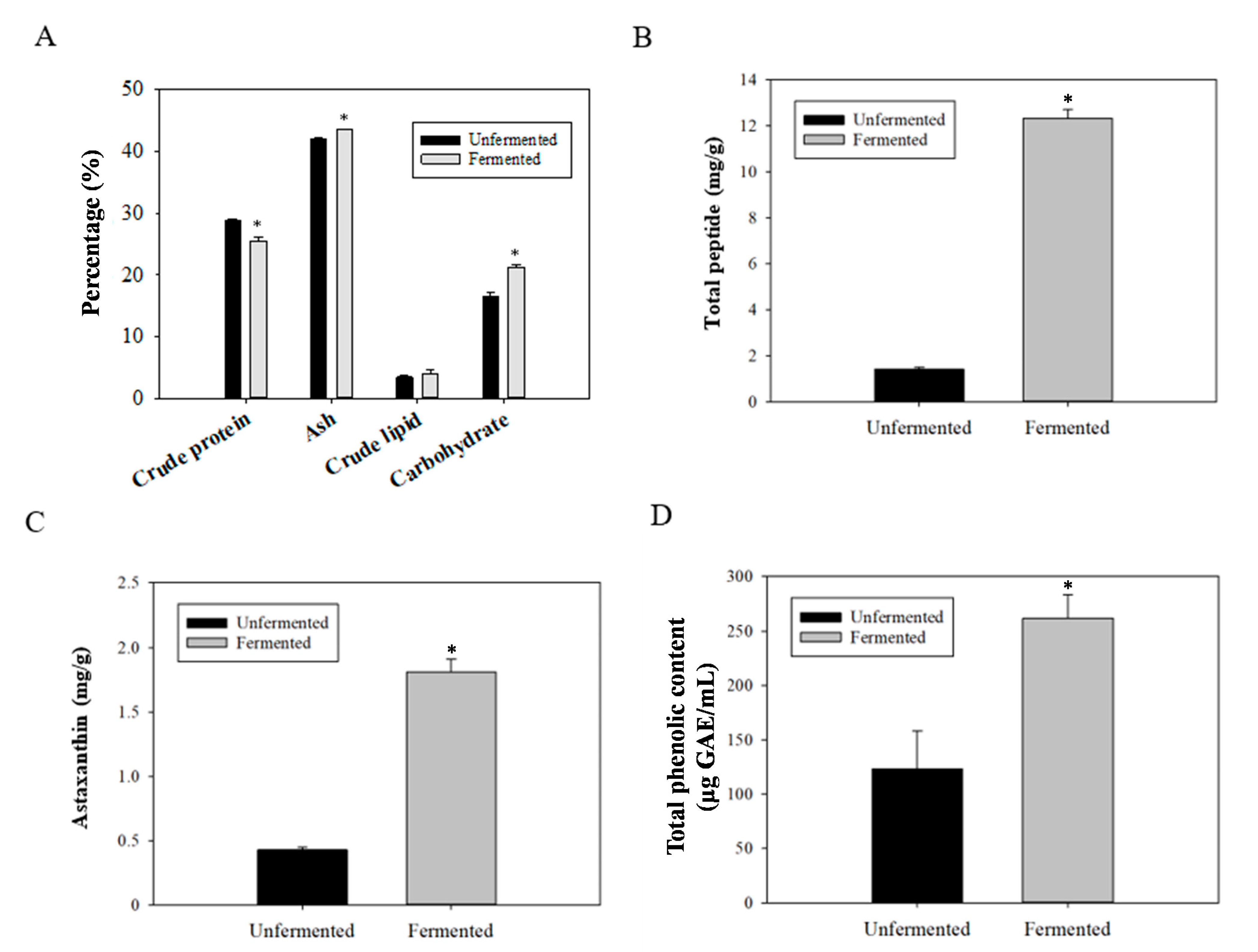Metabolites 12 00695 g001 550