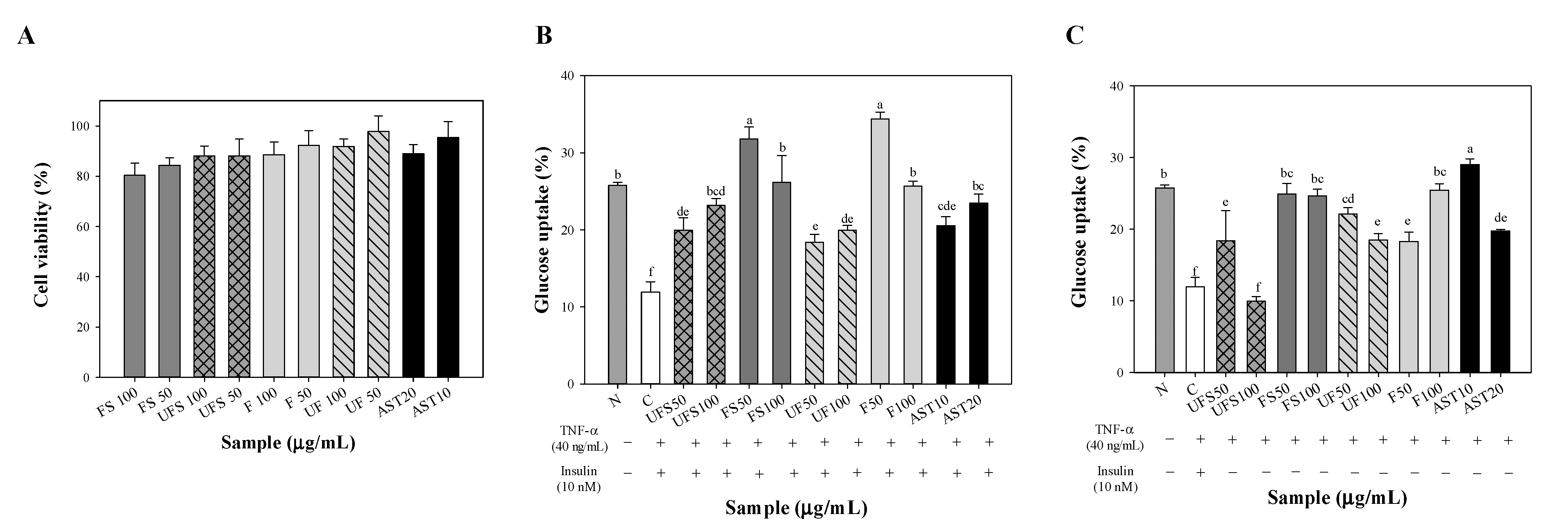 Metabolites 12 00695 g002 550