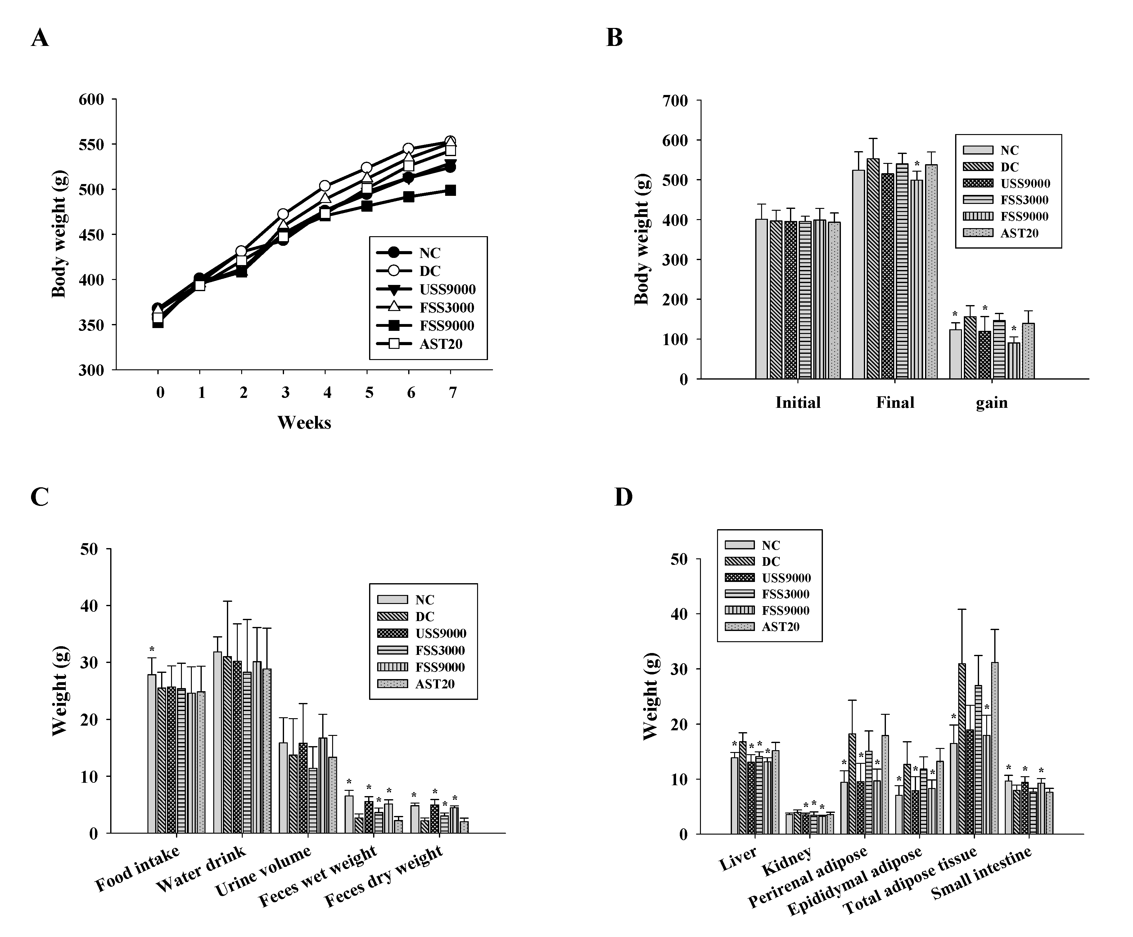 Metabolites 12 00695 g003 550