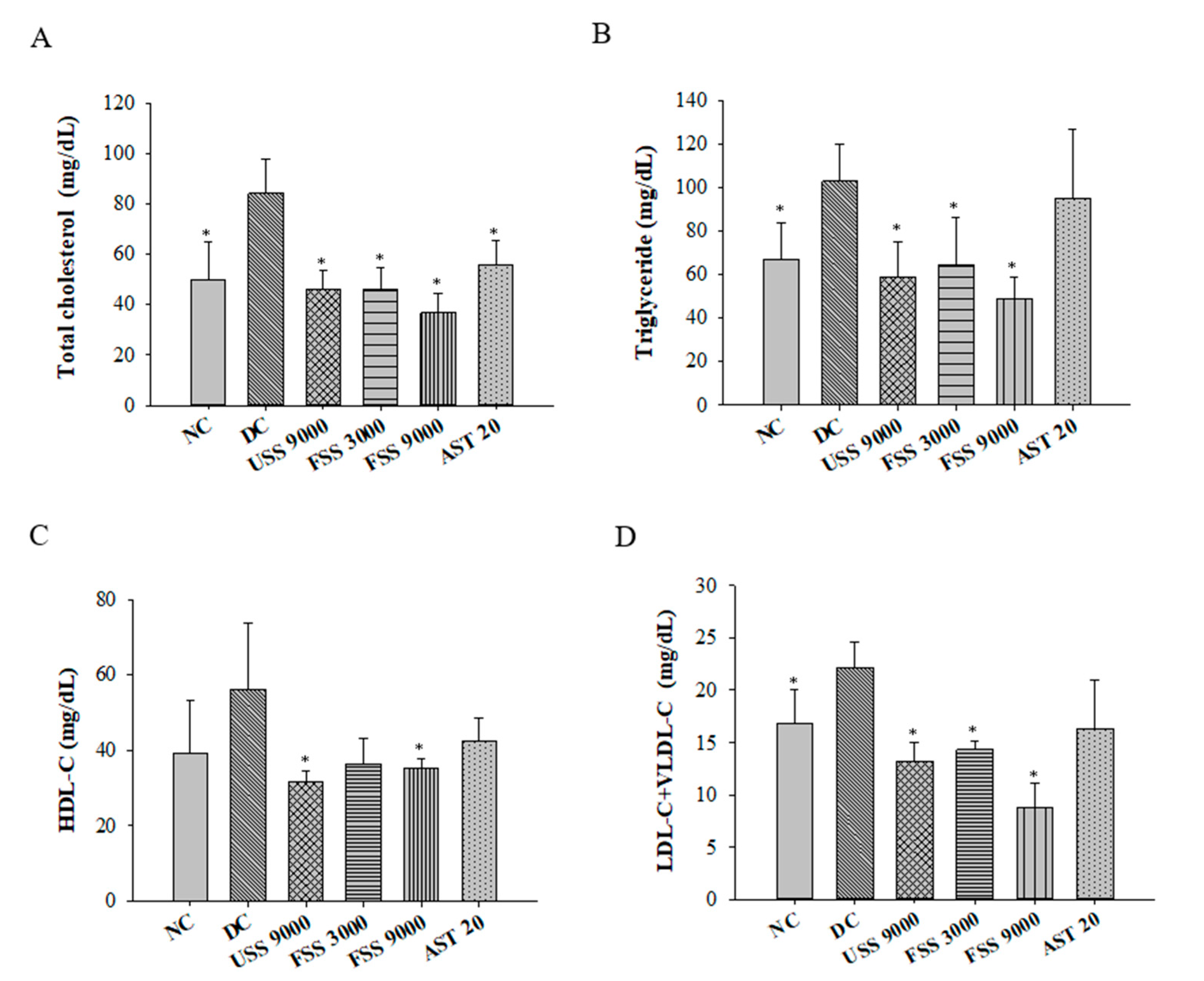 Metabolites 12 00695 g006 550