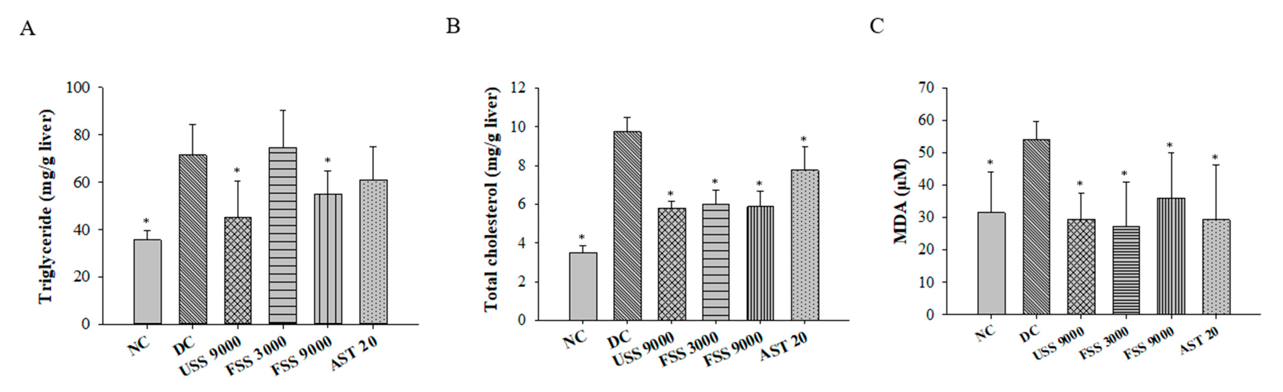 Metabolites 12 00695 g007 550