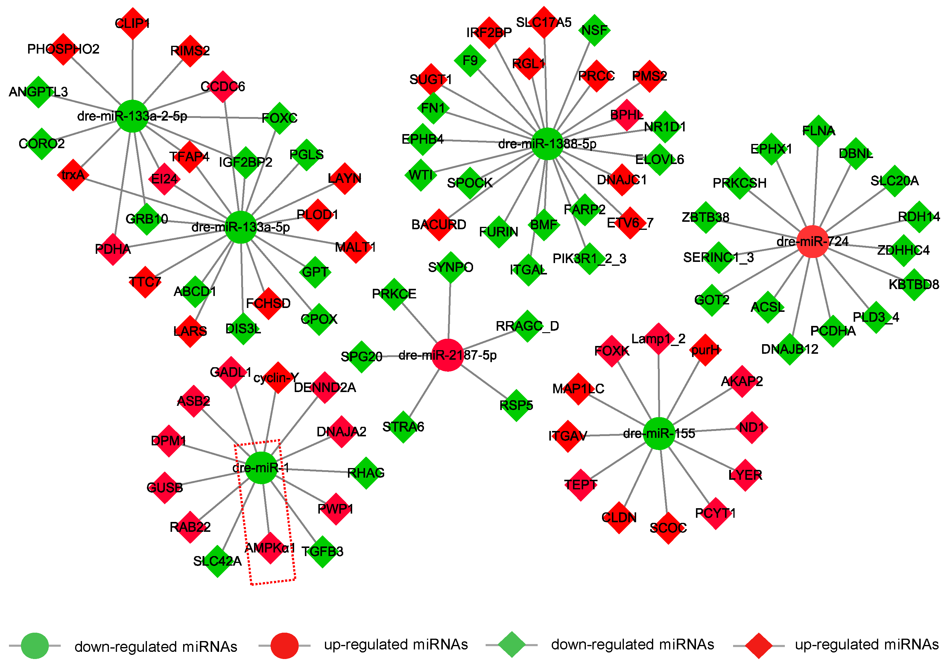 Metabolites 12 00697 g006 Metabolites 12 00697 g006