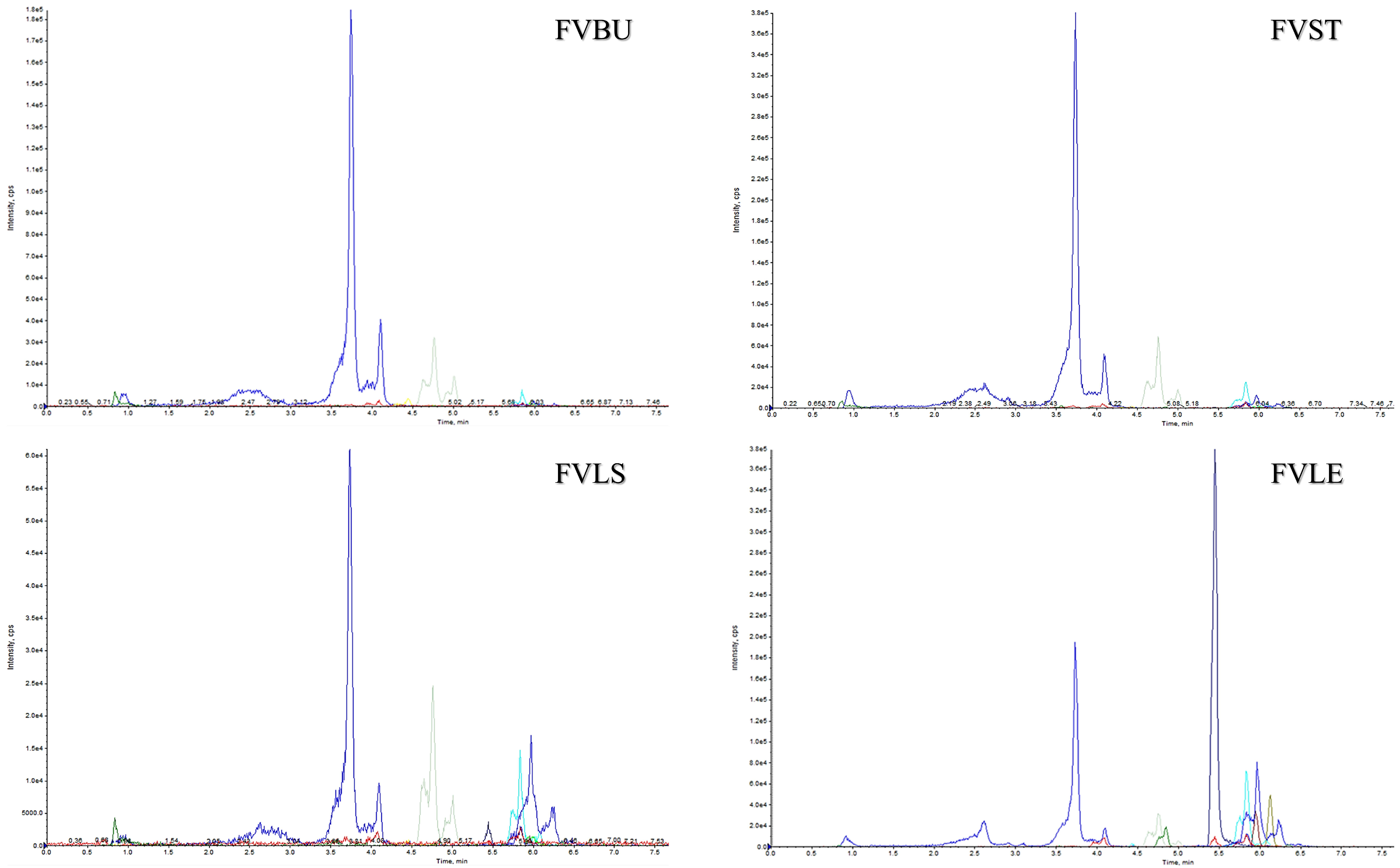 Metabolites 12 00701 g002