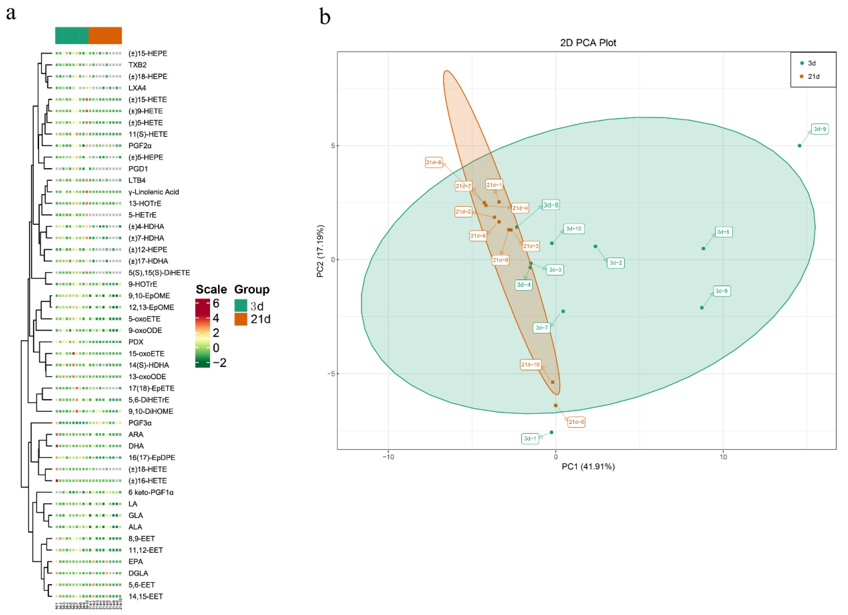 Metabolites 12 00702 g002 550