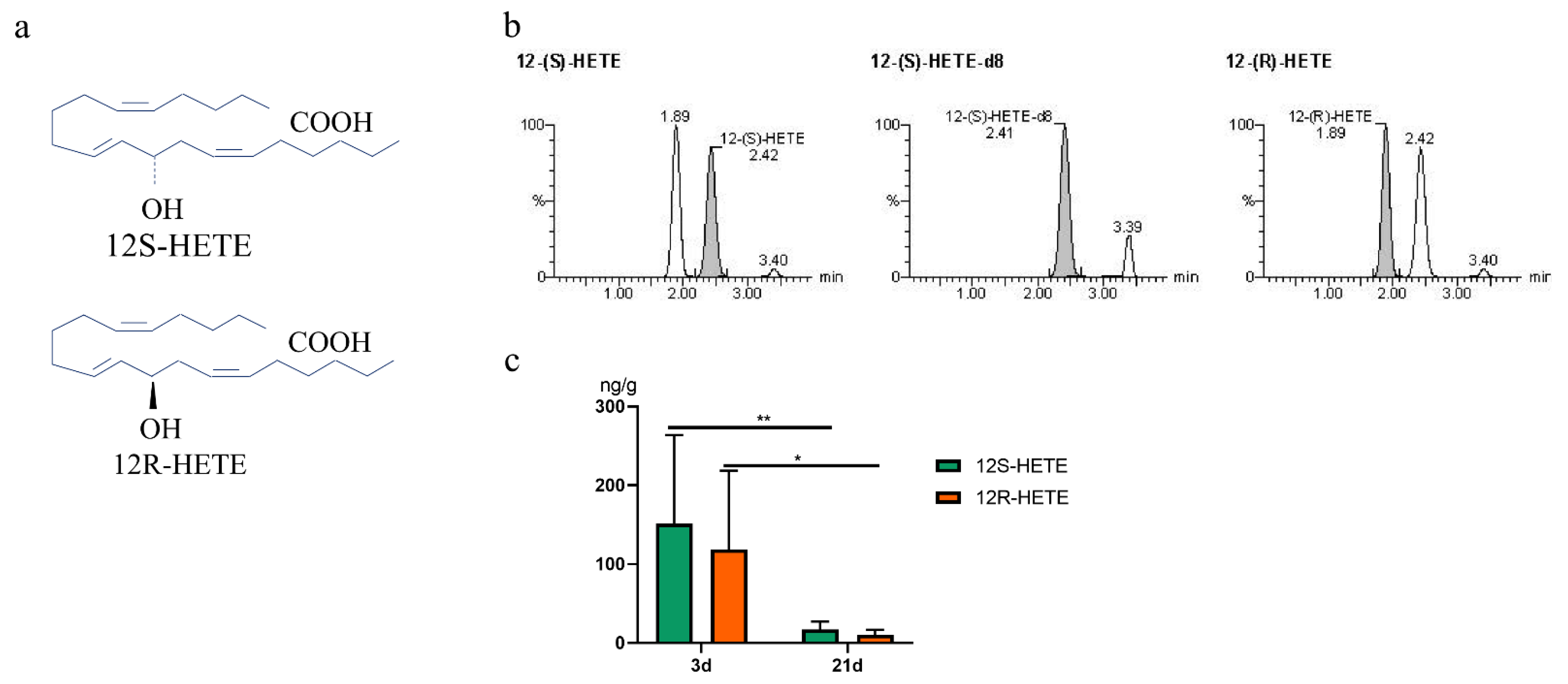Metabolites 12 00702 g005 550