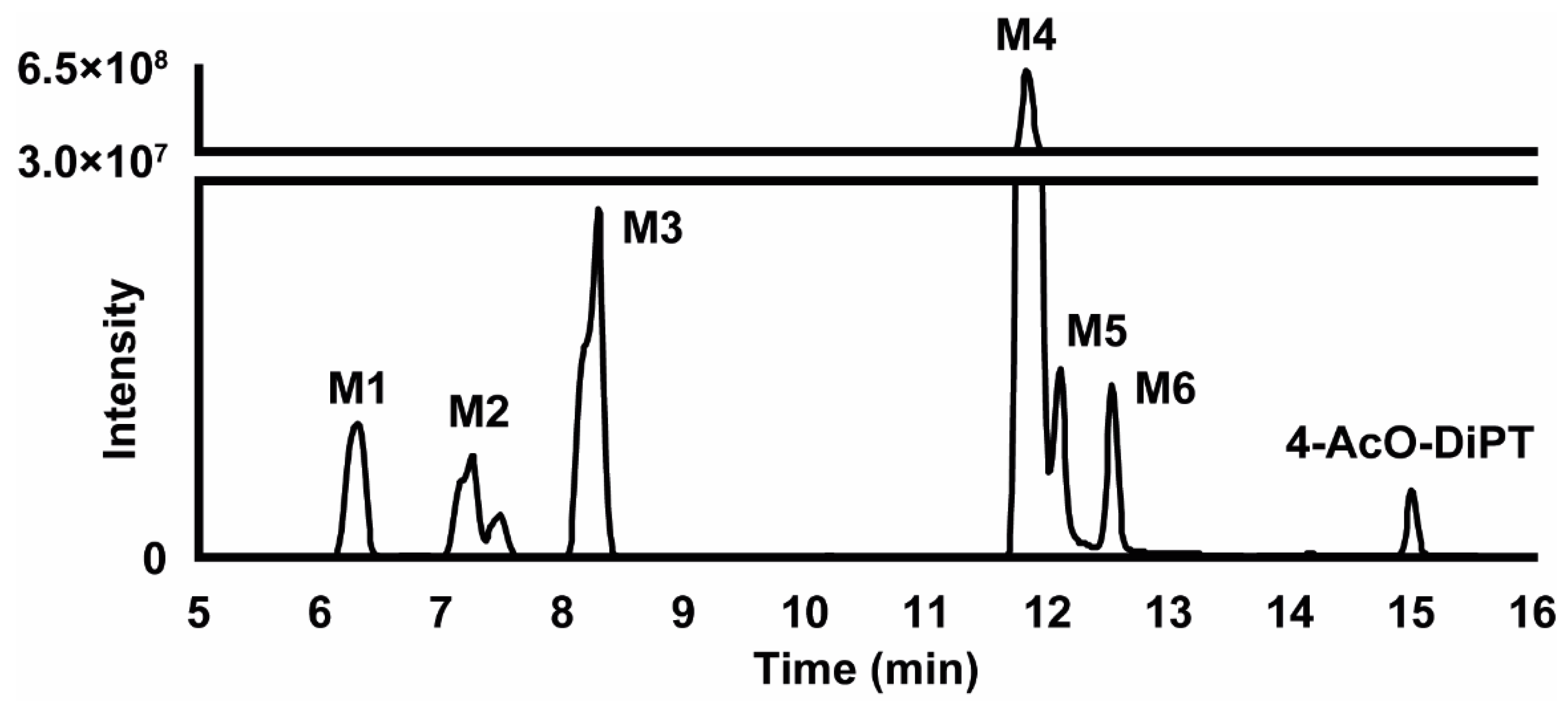 Metabolites 12 00705 g003