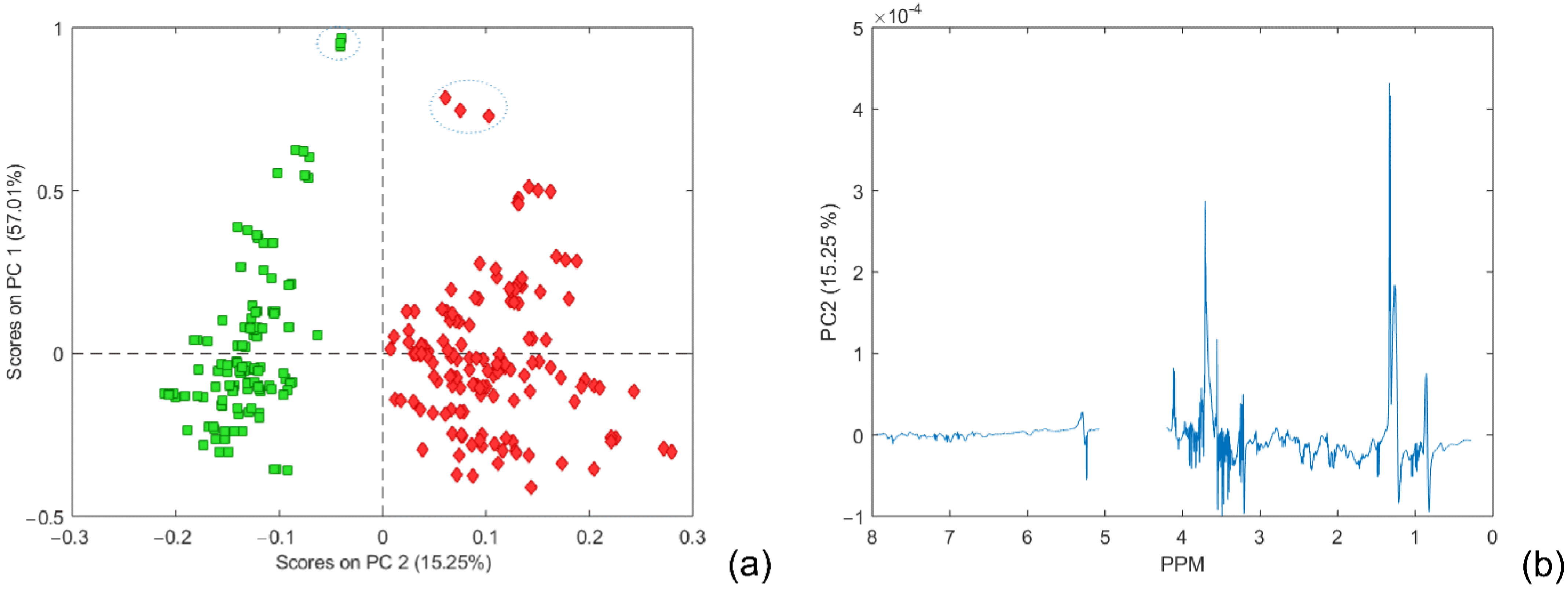 Metabolites 12 00707 g001 550