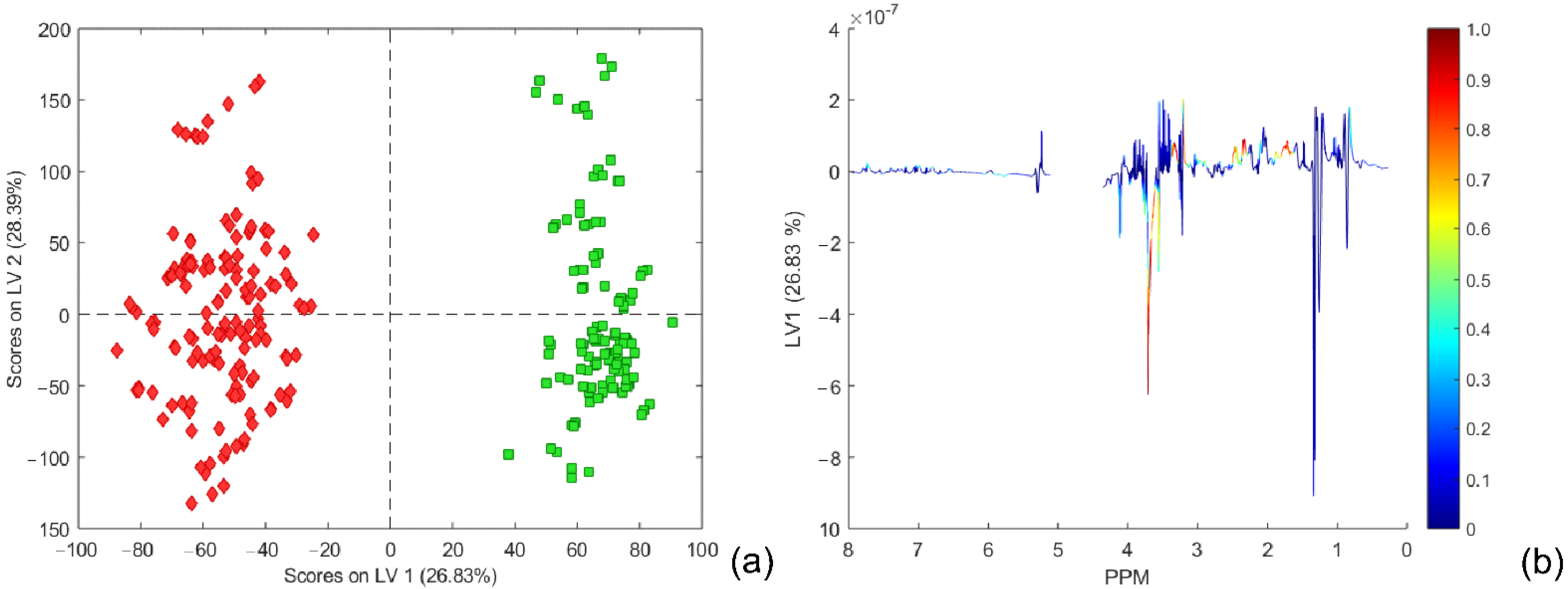 Metabolites 12 00707 g003 550