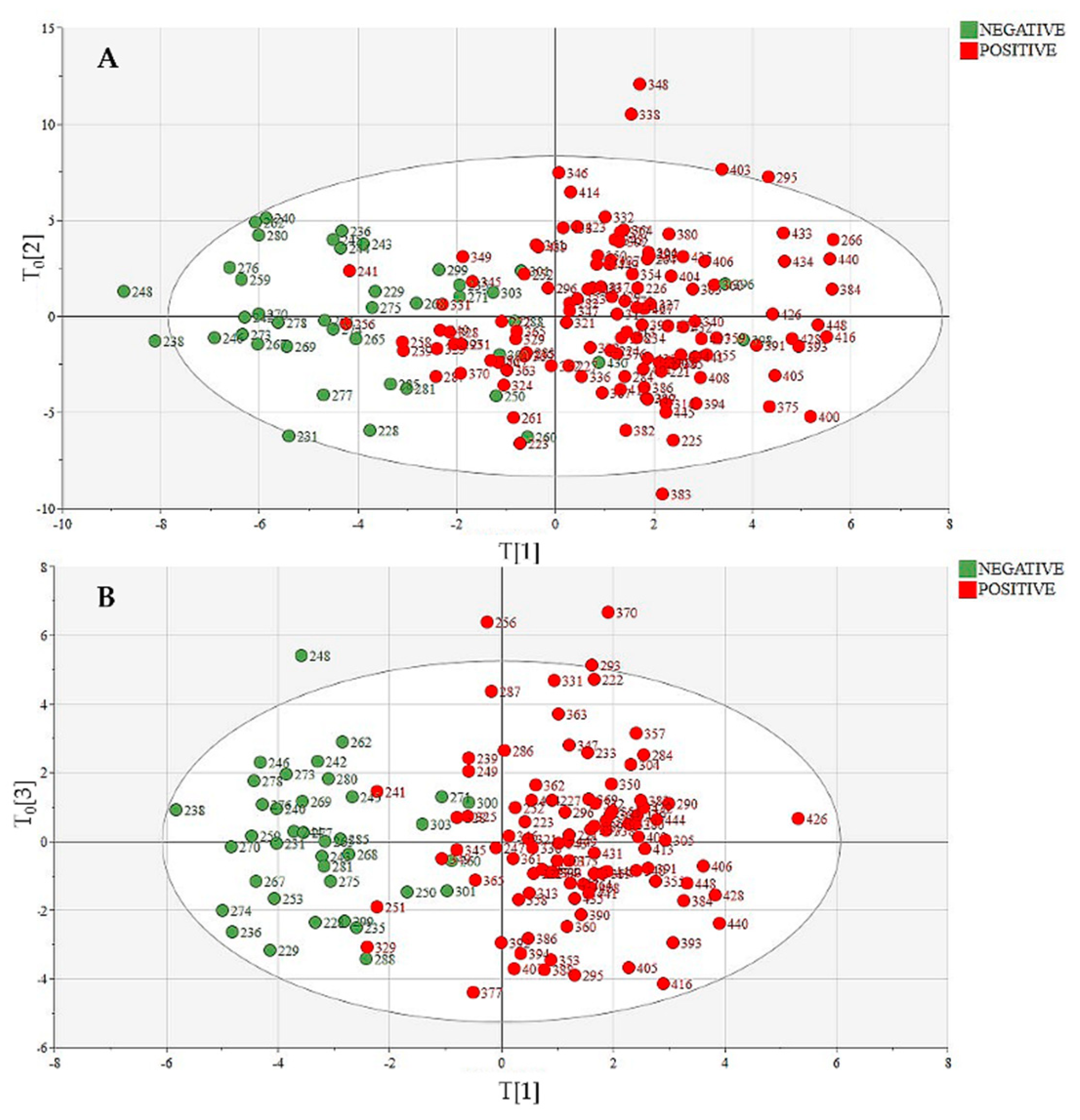 Metabolites 12 00713 g001