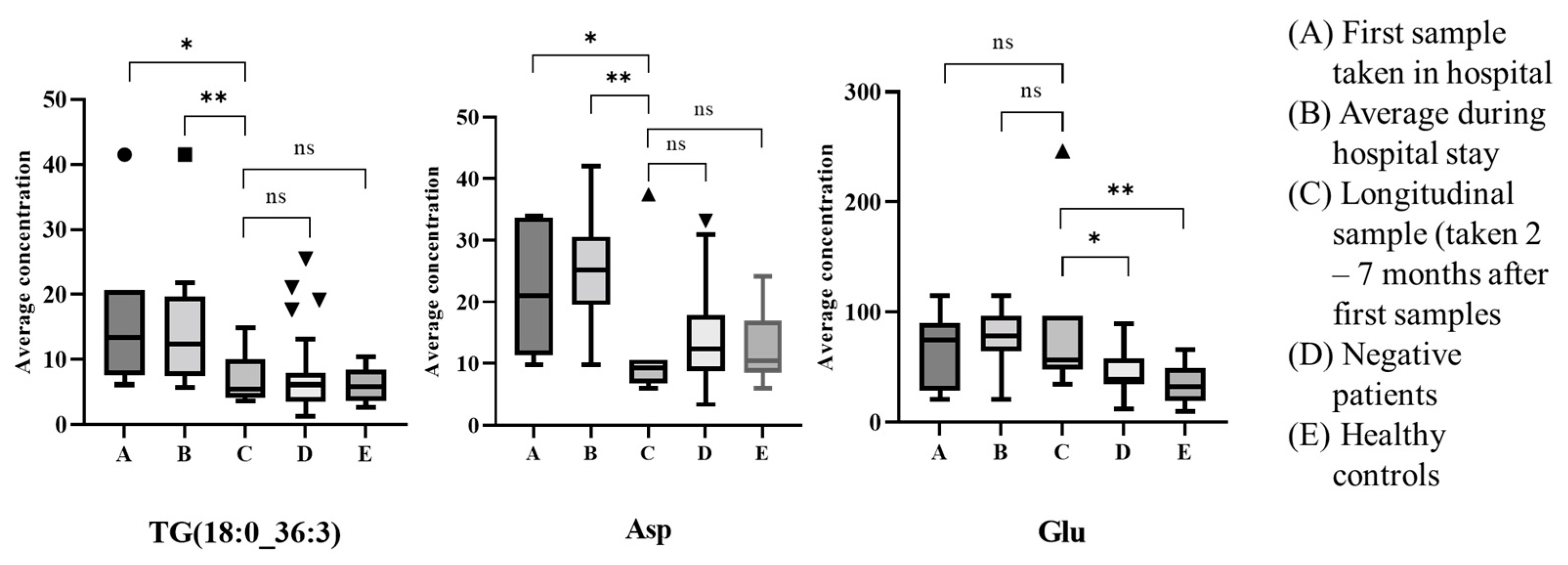Metabolites 12 00713 g005
