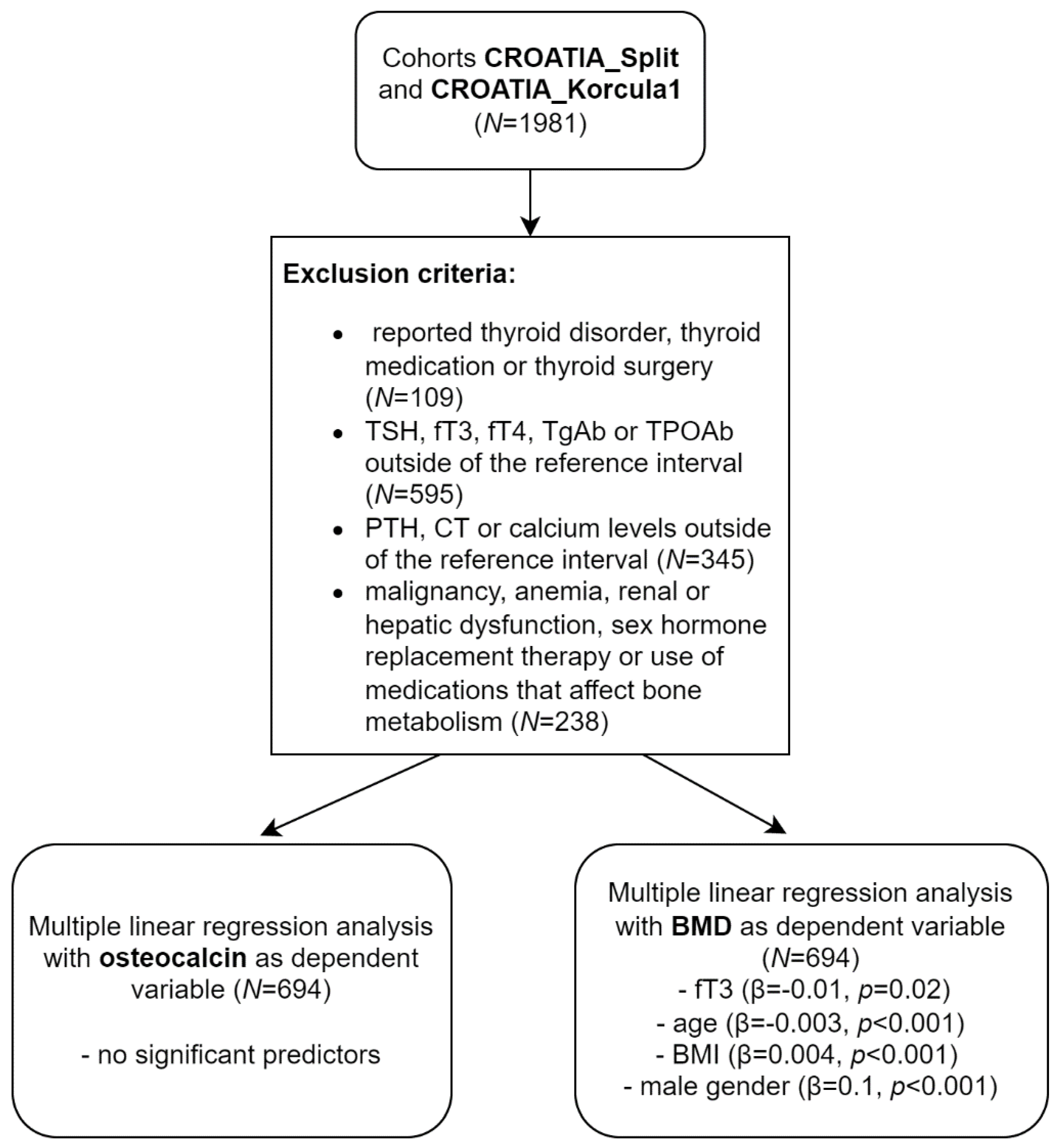 Metabolites 12 00719 g001 550