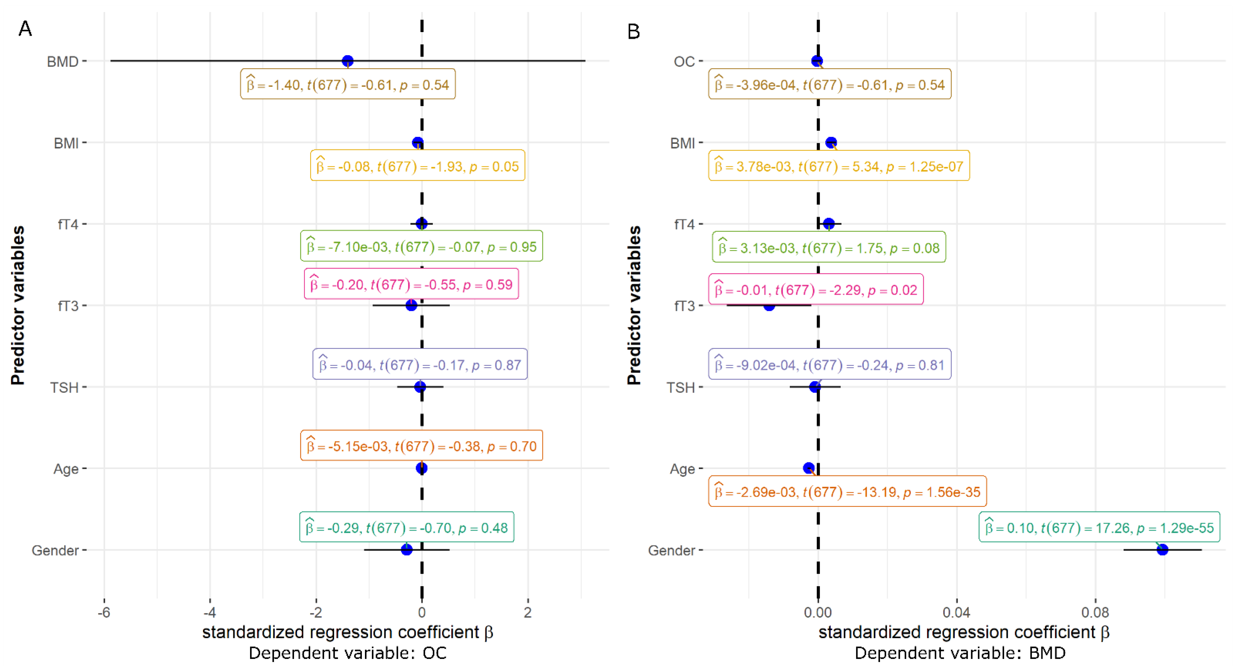 Metabolites 12 00719 g002 550