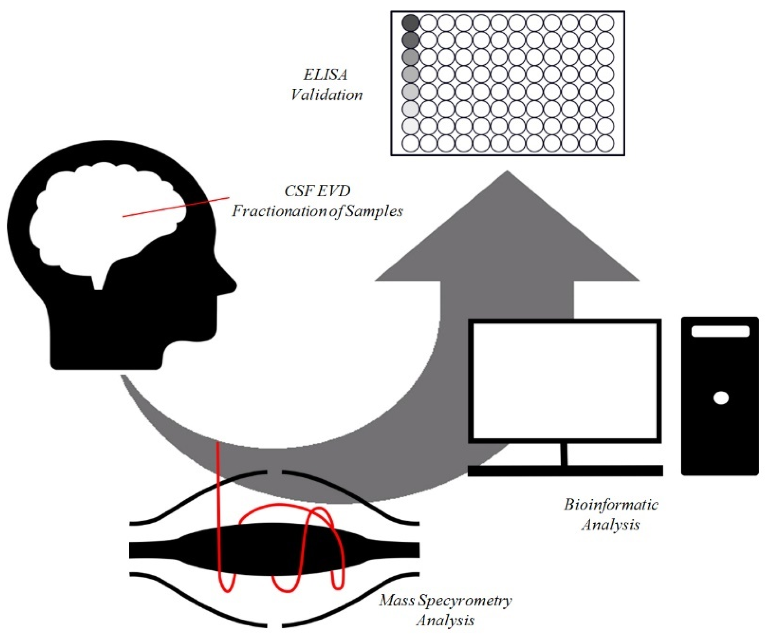 Metabolites 12 00724 g001