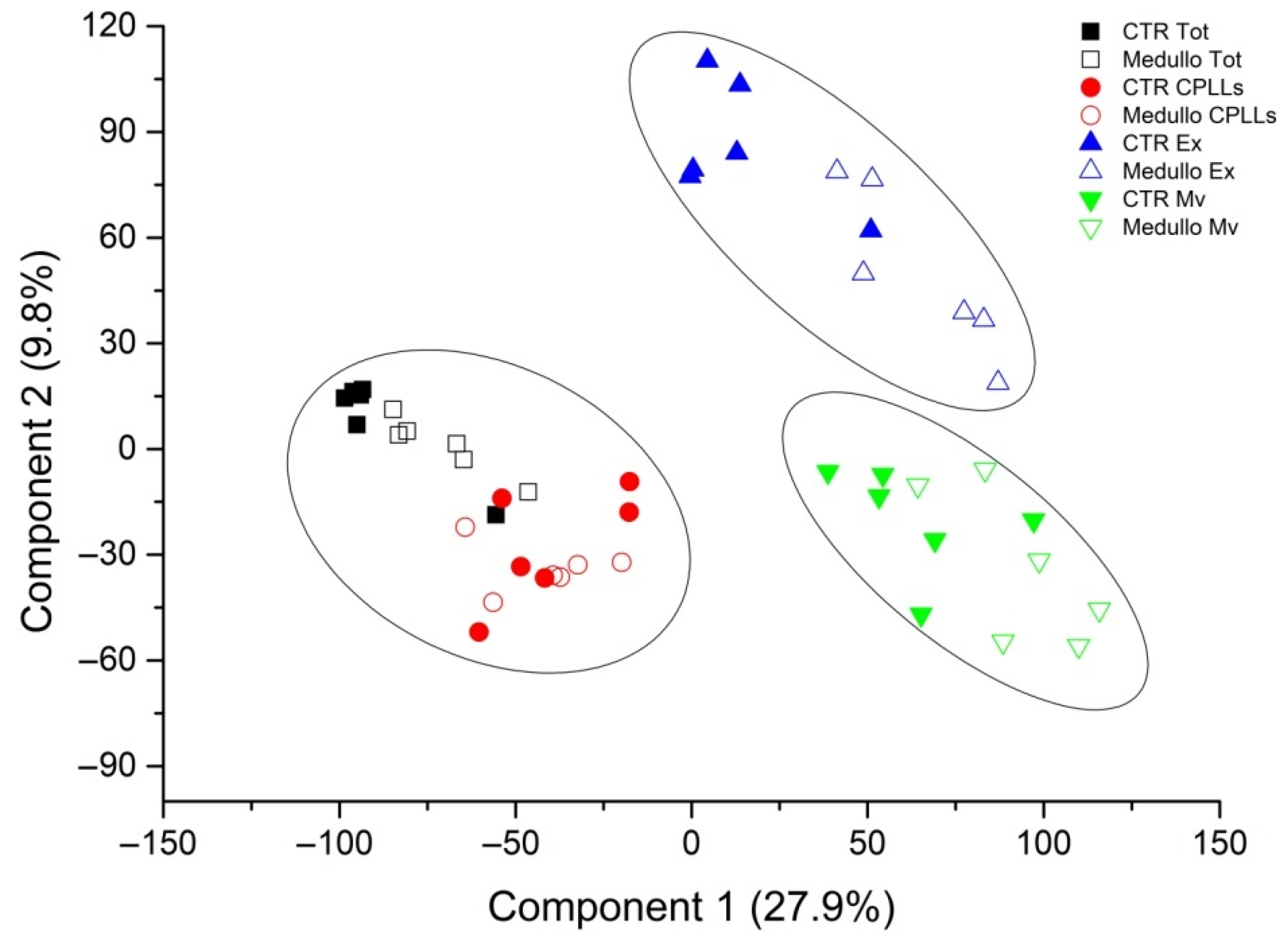 Metabolites 12 00724 g002