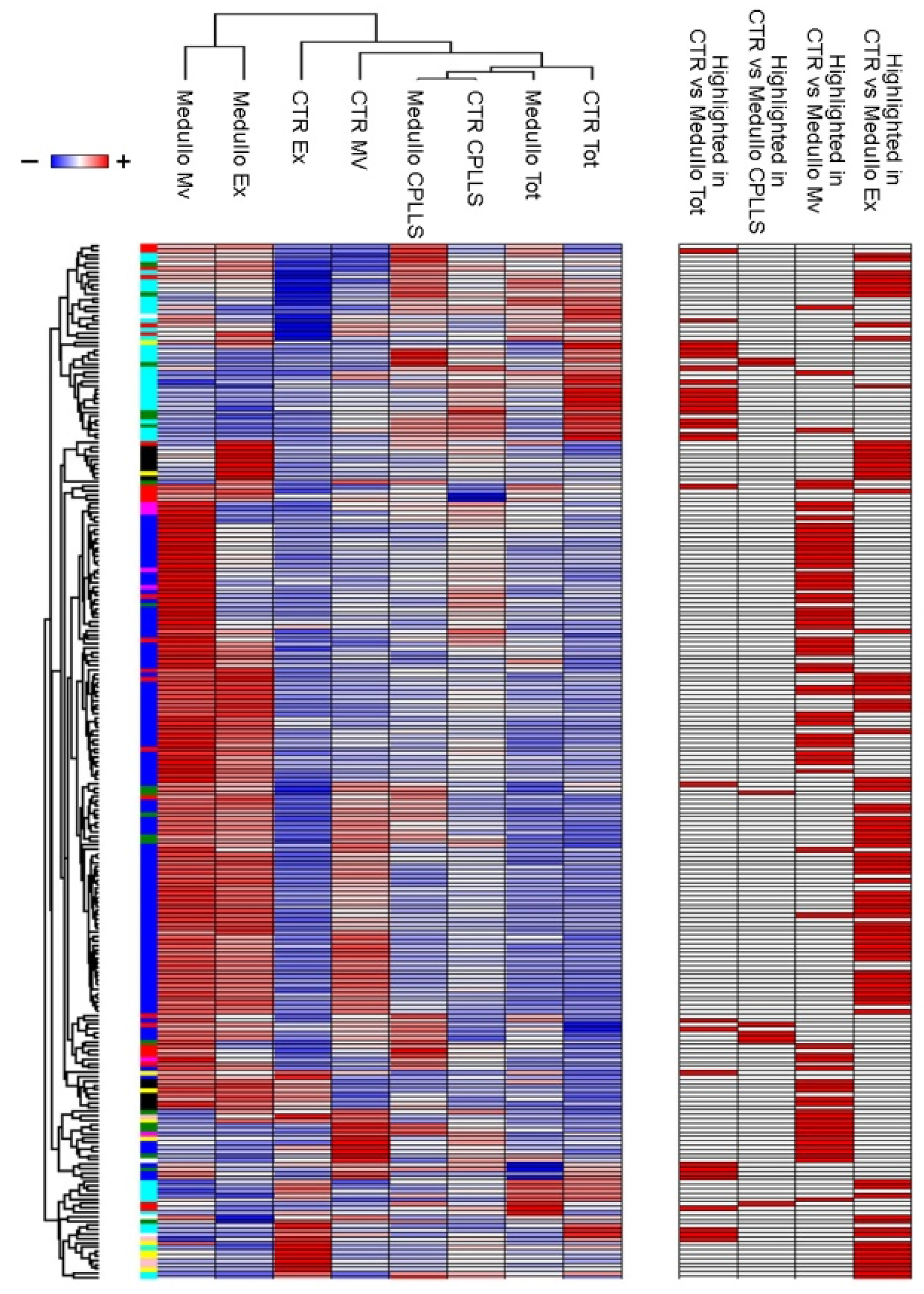 Metabolites 12 00724 g003