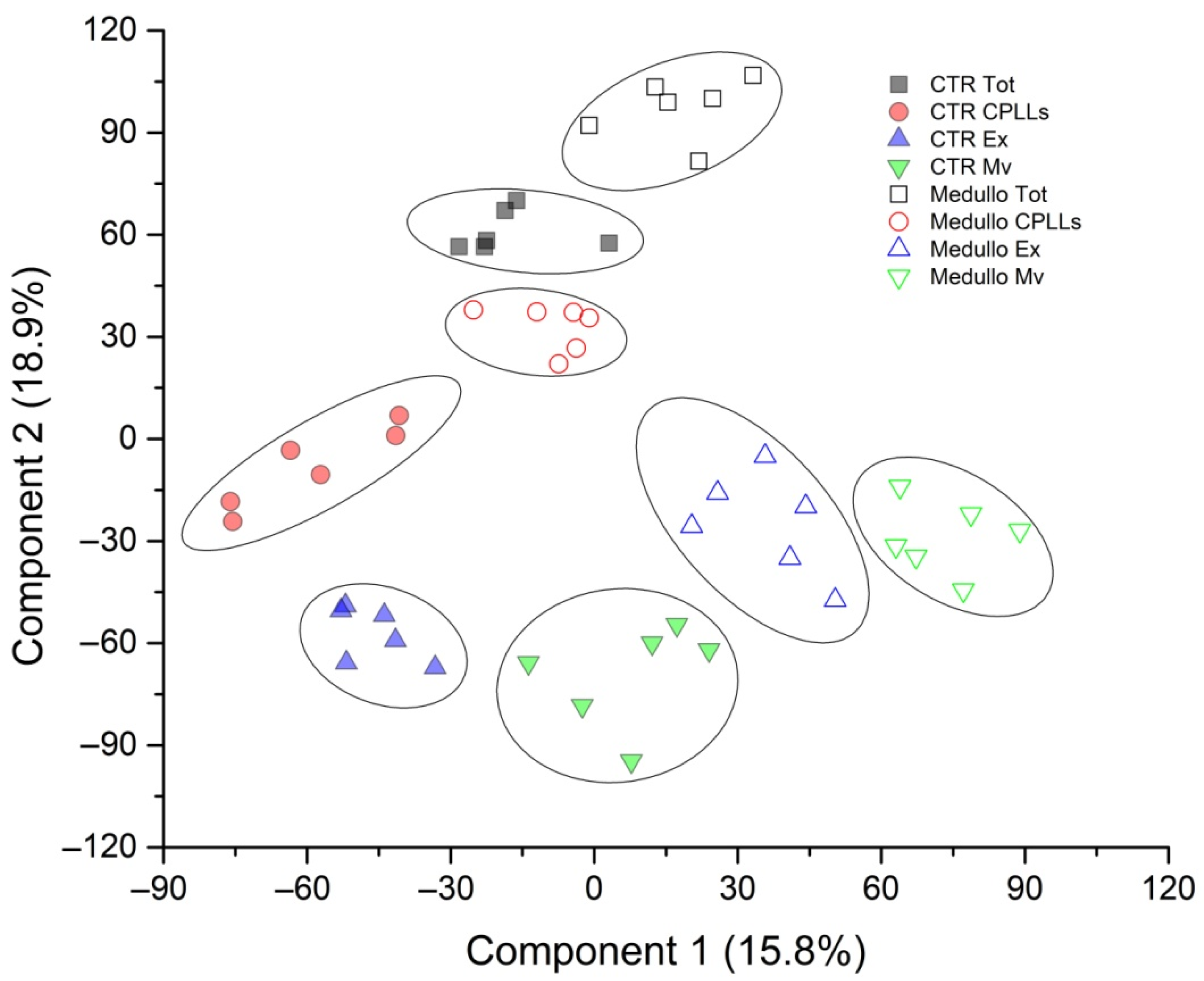 Metabolites 12 00724 g004