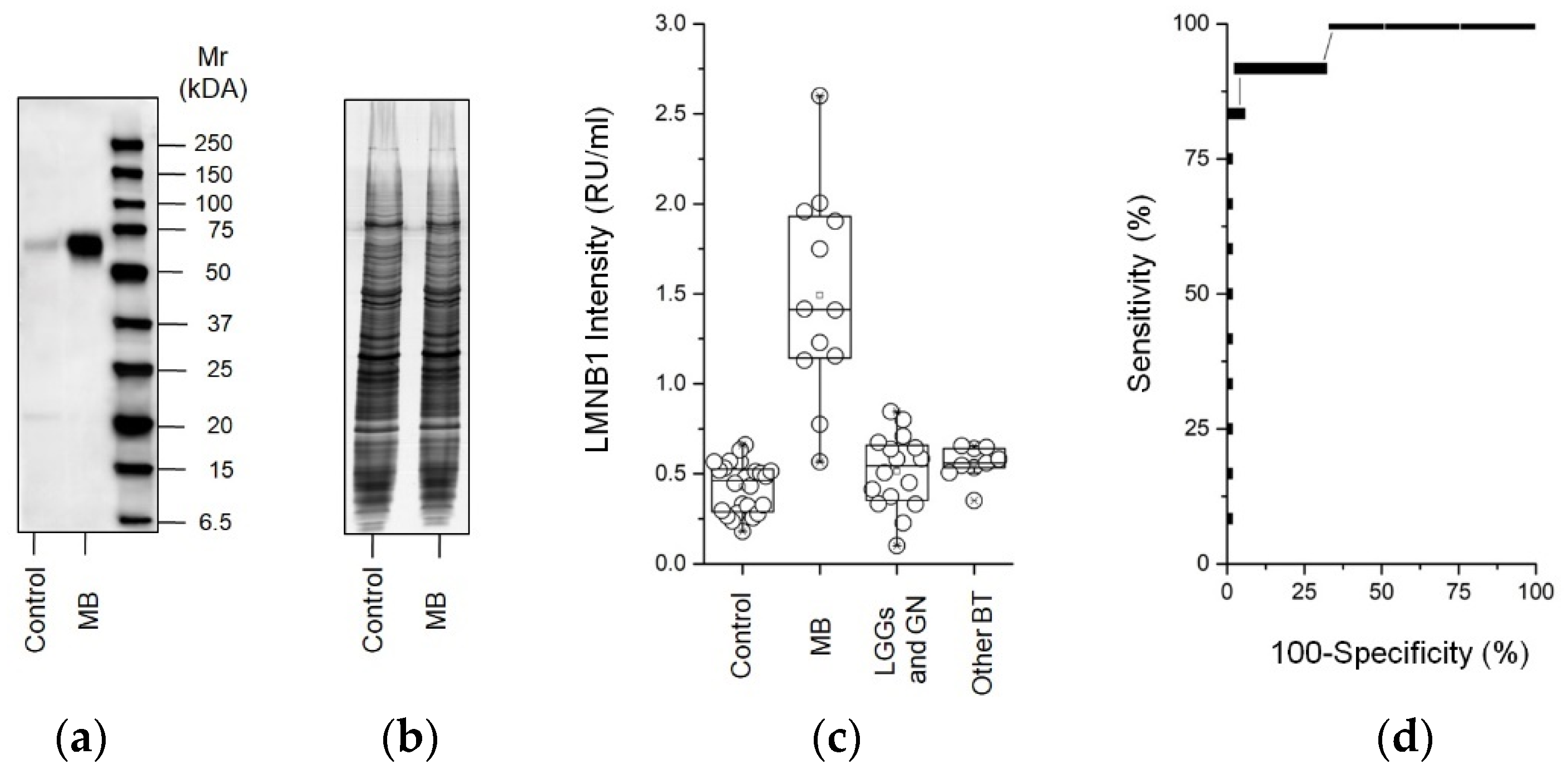 Metabolites 12 00724 g005