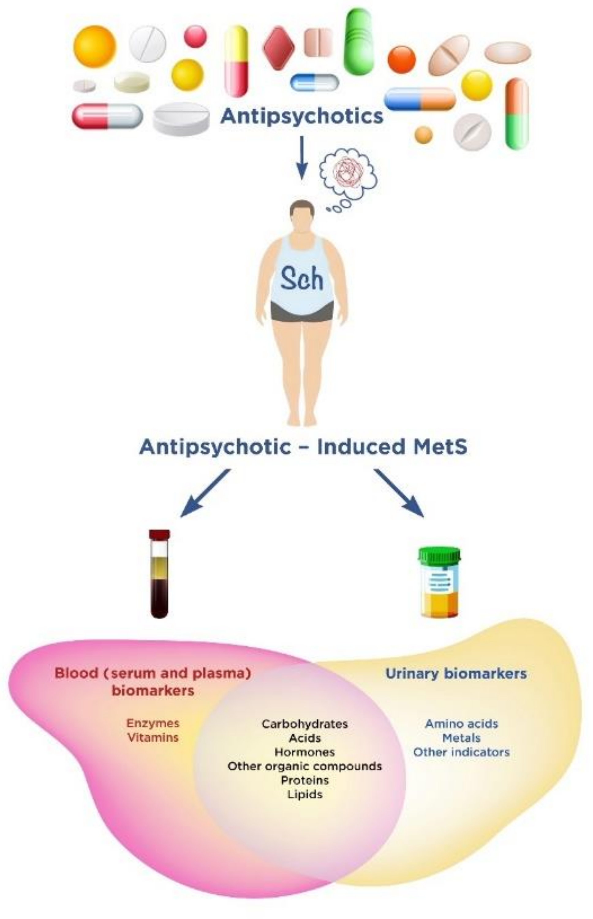 Metabolites, Free Full-Text