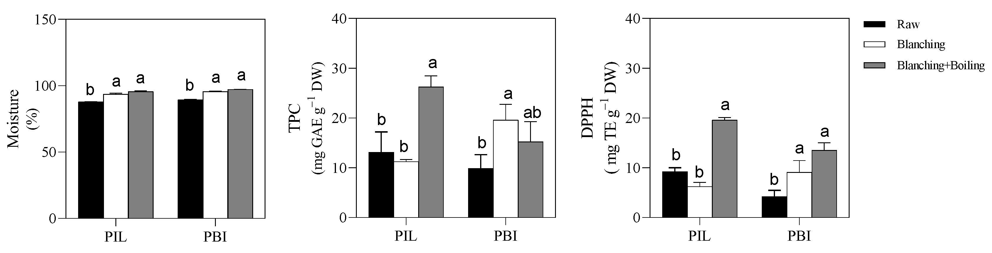 Metabolites 12 00728 g001 550