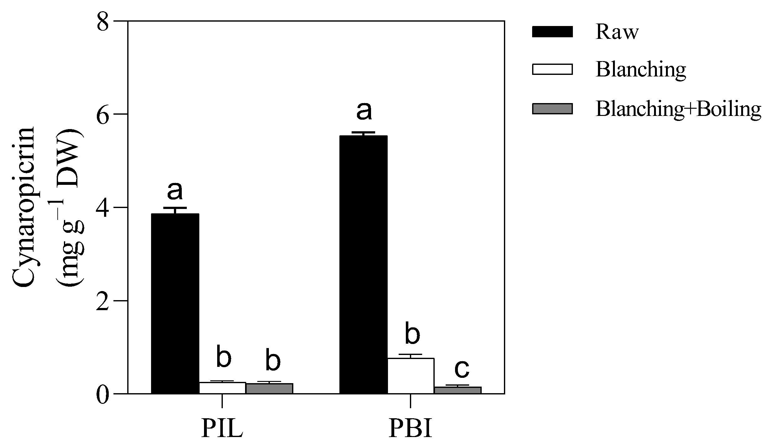 Metabolites 12 00728 g002 550
