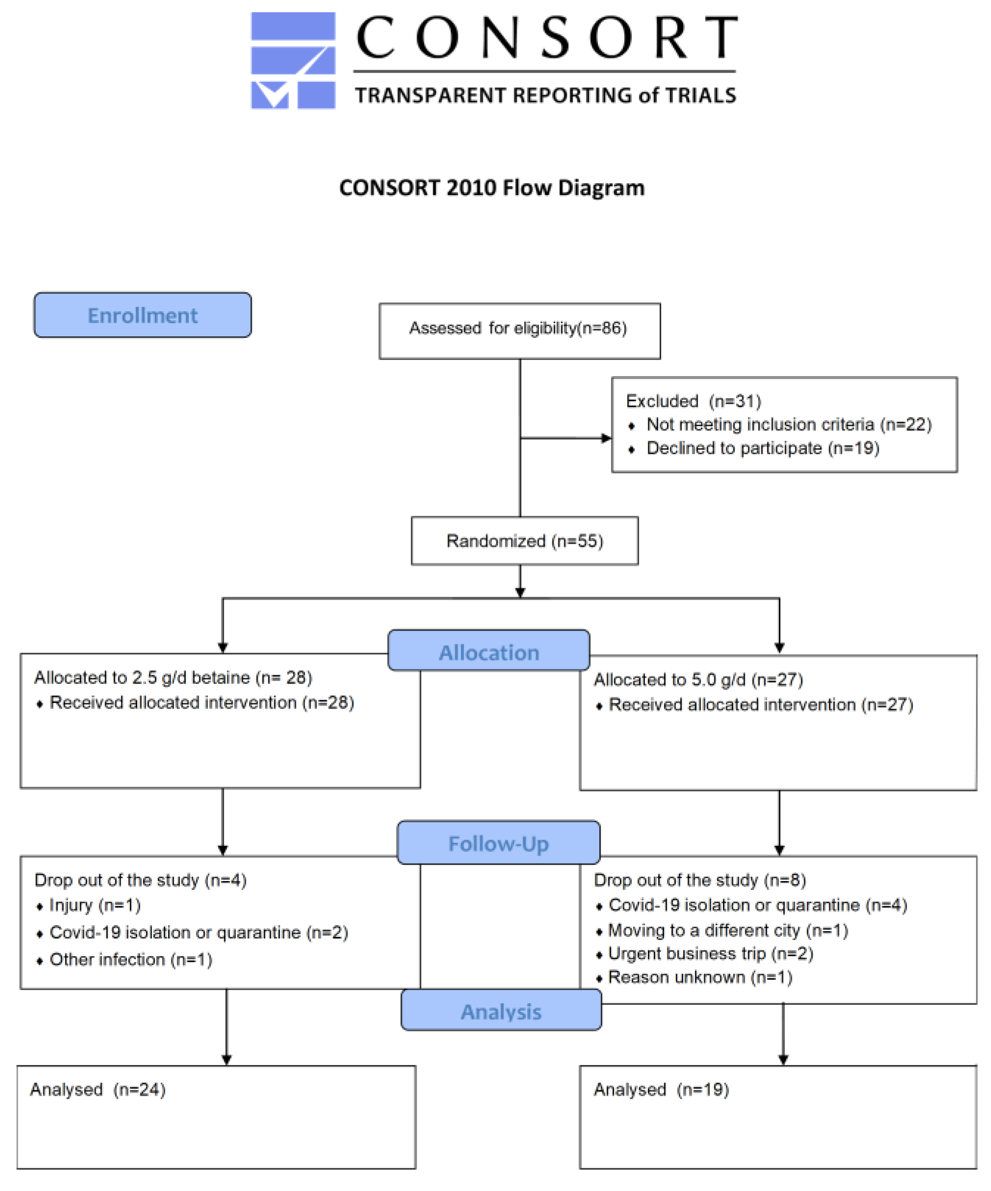 Metabolites 12 00731 g001