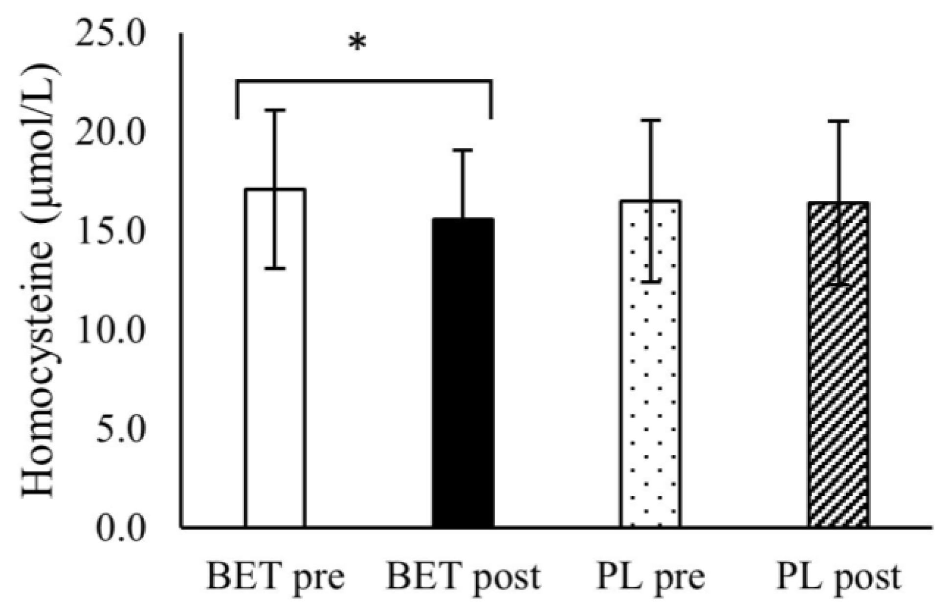 Metabolites 12 00731 g002